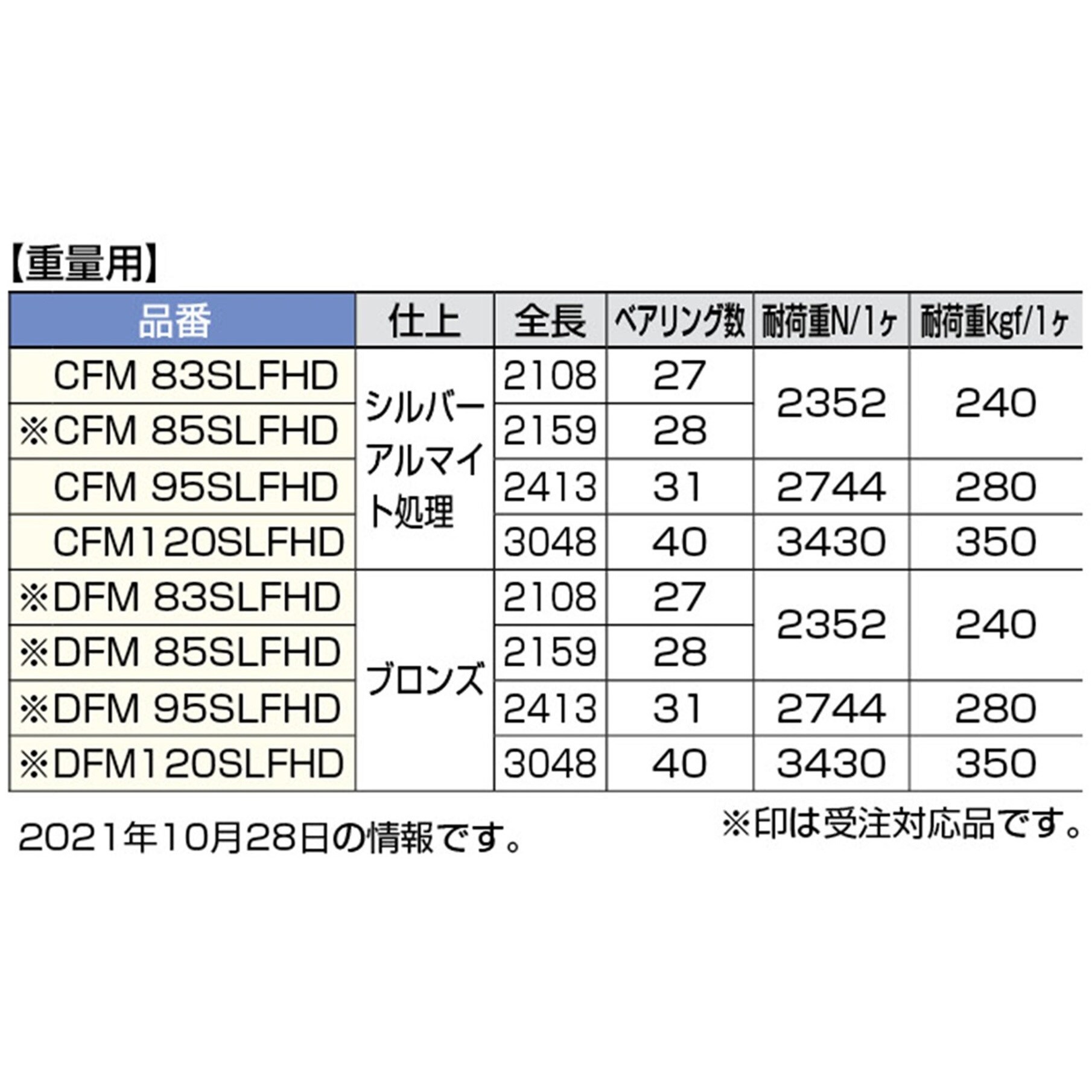 CFM120SLFHD ペムコヒンジ 1個 スガツネ(LAMP) 【通販サイトMonotaRO】