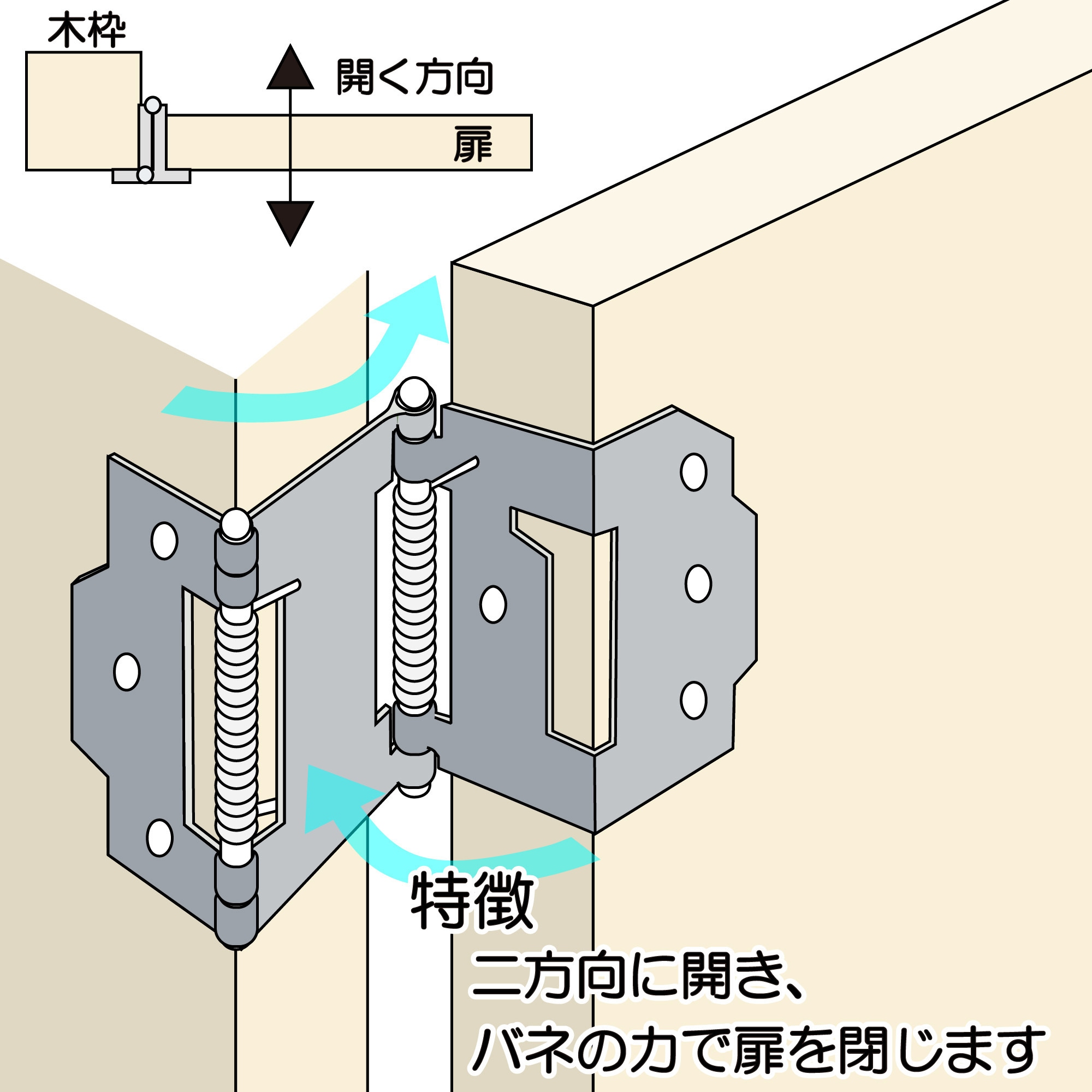 BH-468 ステンレス バネ丁番 両開 WAKI 1個 BH-468 - 【通販