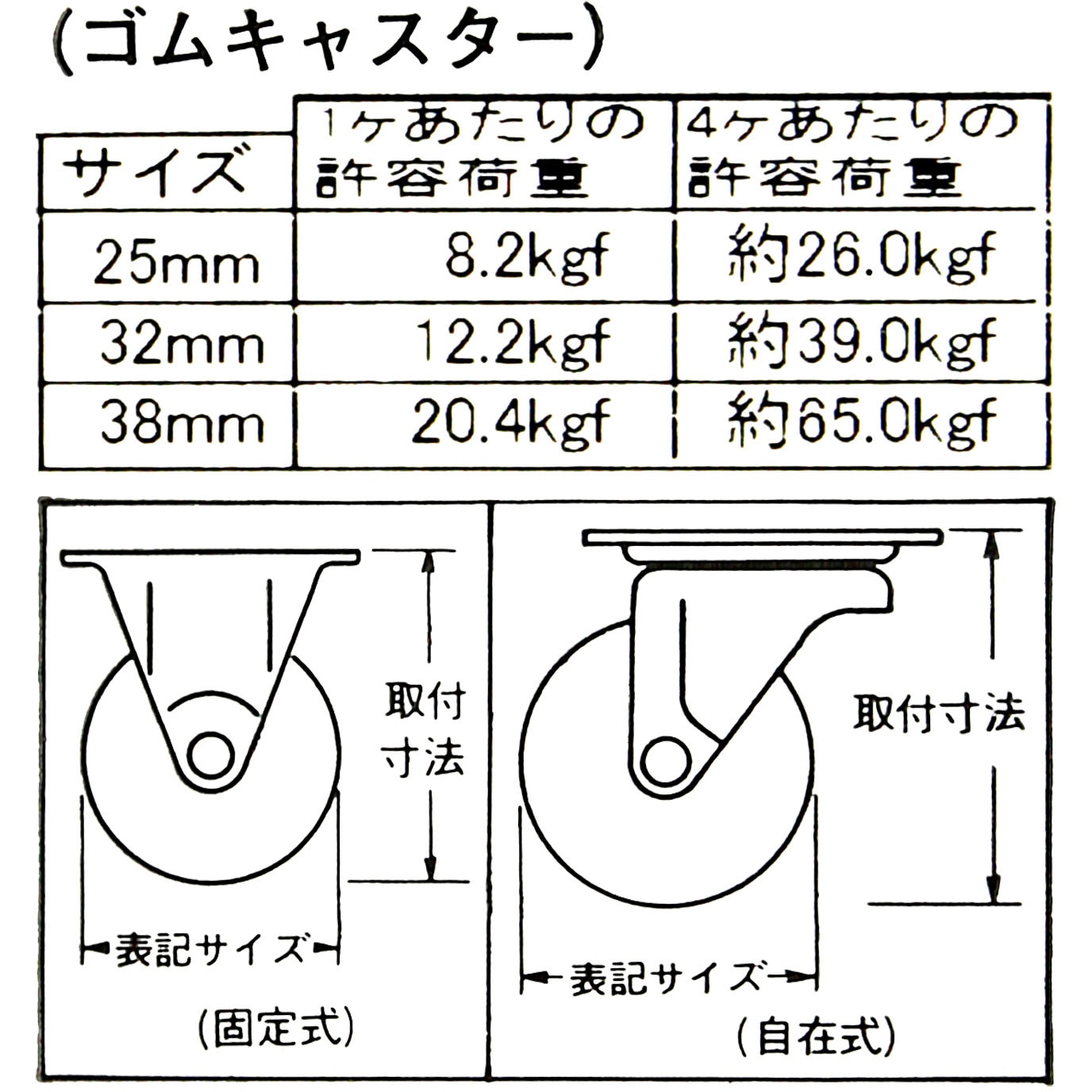 ML476 自在式ゴムキャスター WAKI(和気産業) 寸法25mm 1セット(2個 