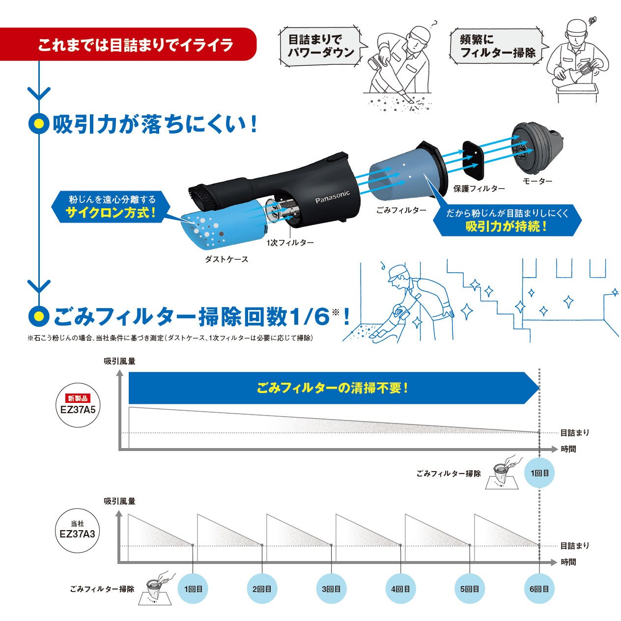 EZ9X402-W クリーナー用サイクロンユニット 1台 Panasonic