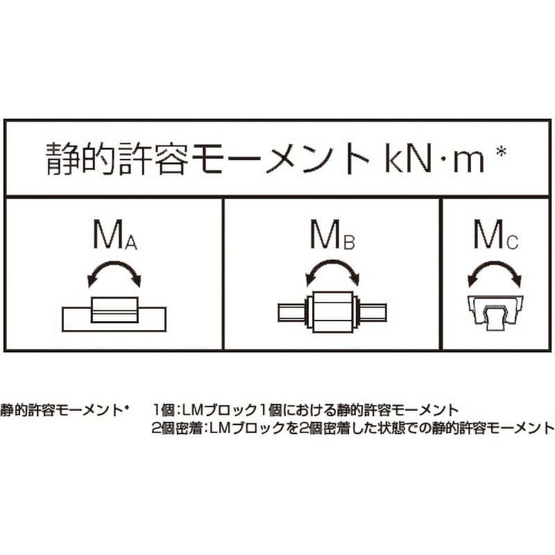 SSR25XW1UU(GK)BLOCK LMガイド用ブロック THK SSR-XW形 - 【通販モノタロウ】