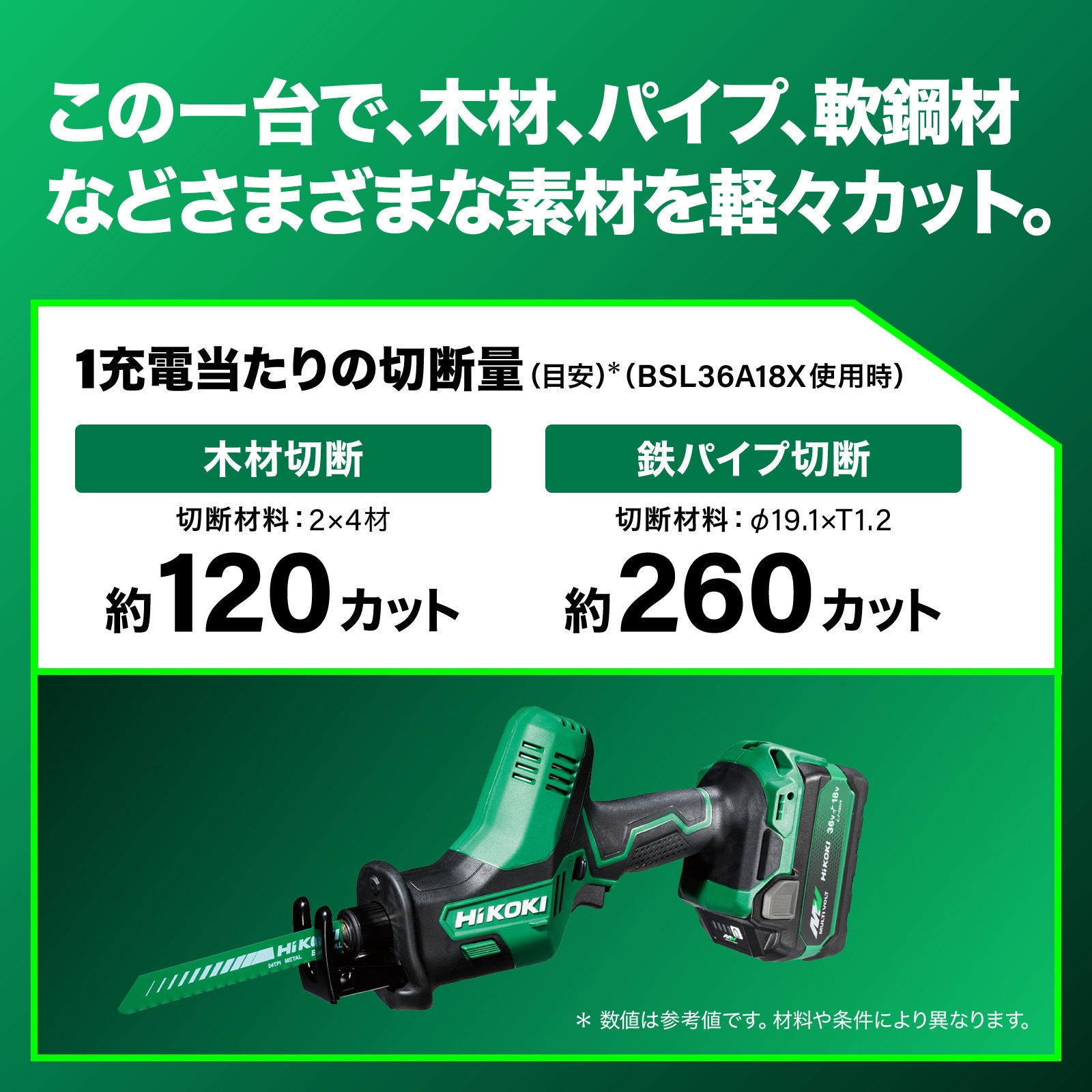 CR18DA XPZ コードレスセーバソー 1台 HiKOKI(旧:日立工機) 【通販