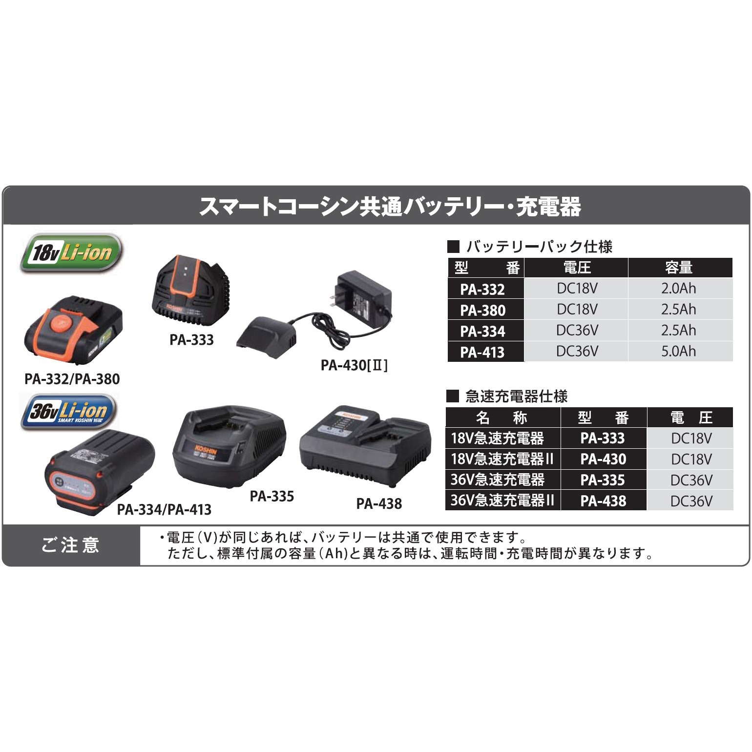 PA-334 工進スマートシリーズ用バッテリー 36V 工進 リチウムイオン DC36V 2.5Ahバッテリー PA-334 - 【通販モノタロウ】