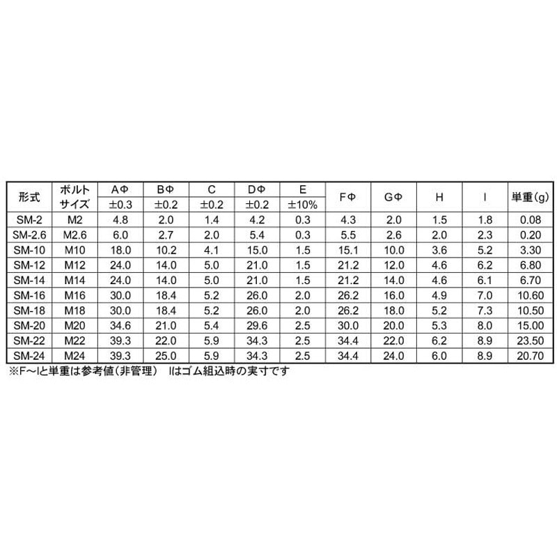 パッキングＷ（ＳＭ・フッ素ゴムSUSパッキングW SM-10 ステンレス(303、304、XM7等)/生地(または標準)