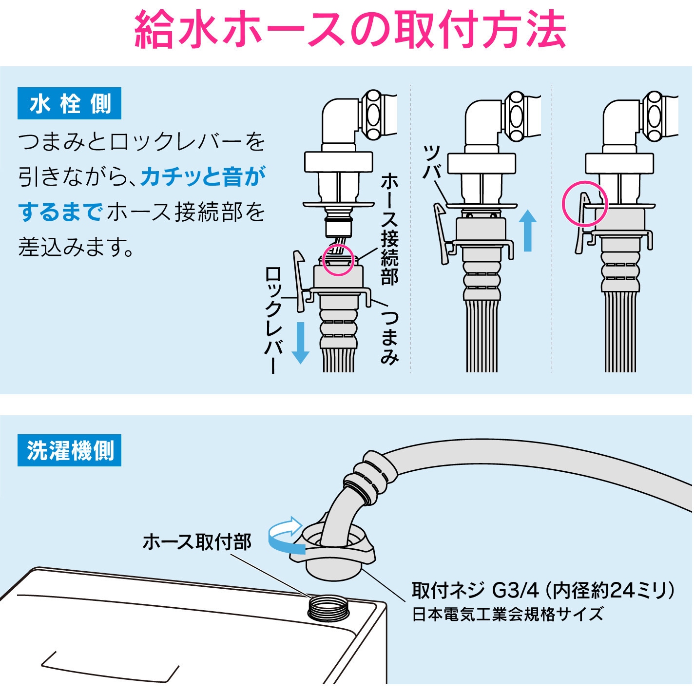 GA-LC011 ホリダー・シモン 自動洗濯機用 給水ホース ワンタッチ