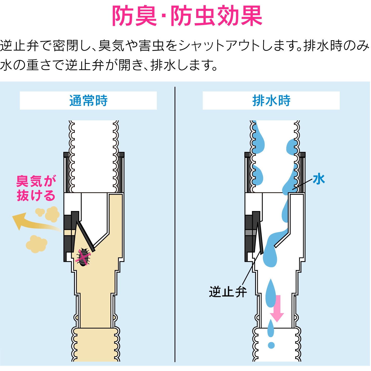 Ga Kw001 これカモ エアコン用 消音バルブ ポコポコ音解消 防臭 防虫効果 取付簡単 工事不要 Gaona ガオナ Ga Kw001 1個 通販モノタロウ 55899707