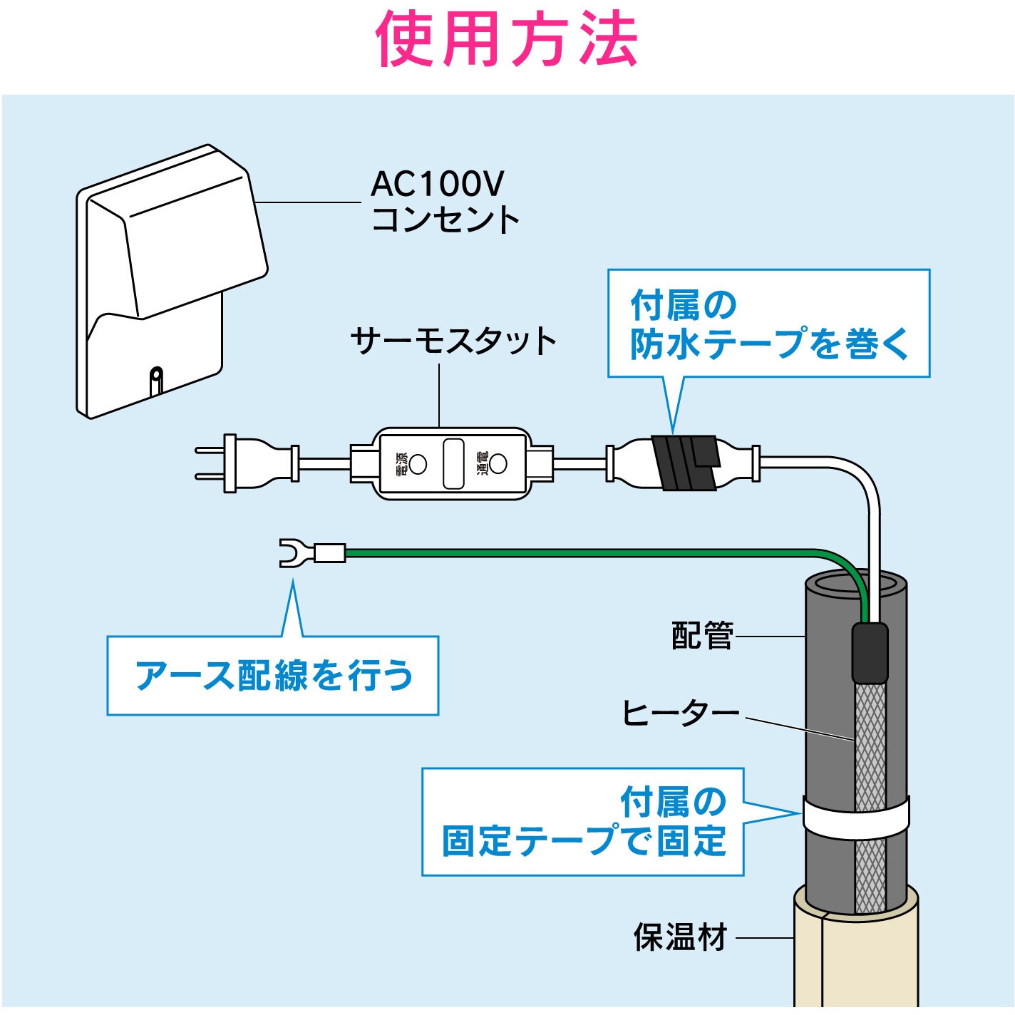 Ga Ke004 これカモ 凍結防止ヒーター サーモスタットつき 水道管の凍結防止 金属管 樹脂管兼用 1個 Gaona ガオナ 通販サイトmonotaro