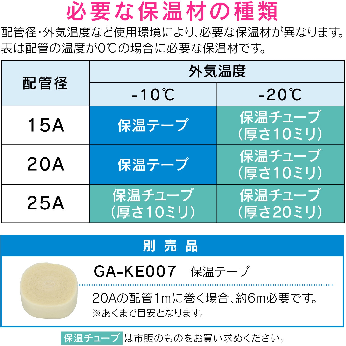 GA-KE006 これカモ 凍結防止ヒーター サーモスタットつき (水道管の凍結防止 金属管・樹脂管兼用) 1個 GAONA(ガオナ)  【通販モノタロウ】