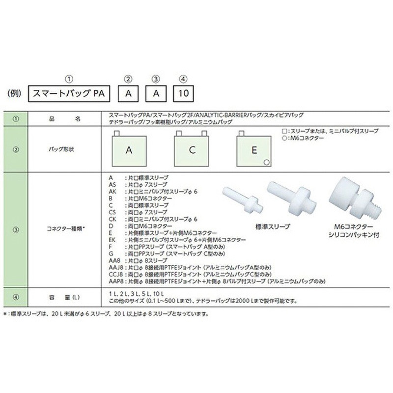 3008-93501 テドラーバッグ ジーエルサイエンス 型式CEK 容量1L   3008-93501 5,318円