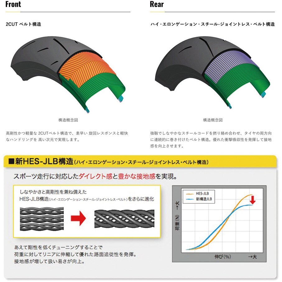 328865 SPORTMAX α-13 SP DUNLOP(ダンロップ) 速度記号/荷重表示(54W) - 【通販モノタロウ】