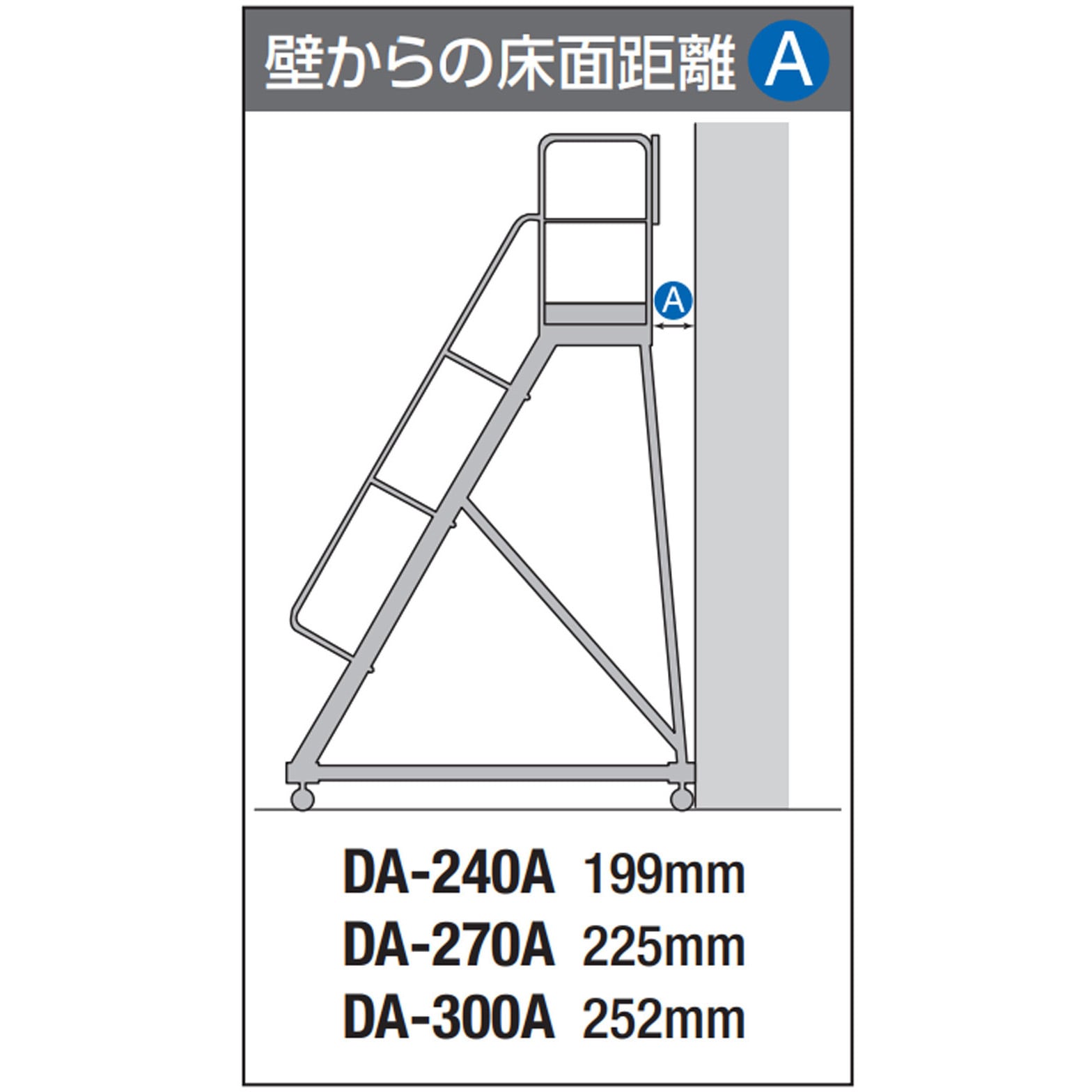 DA-300A110 組立作業台 DA ライトステップ (長尺型) 手摺付き 長谷川 DA-300A110 組立作業台 DA ライトステップ (長尺型) 手摺付き 長谷川