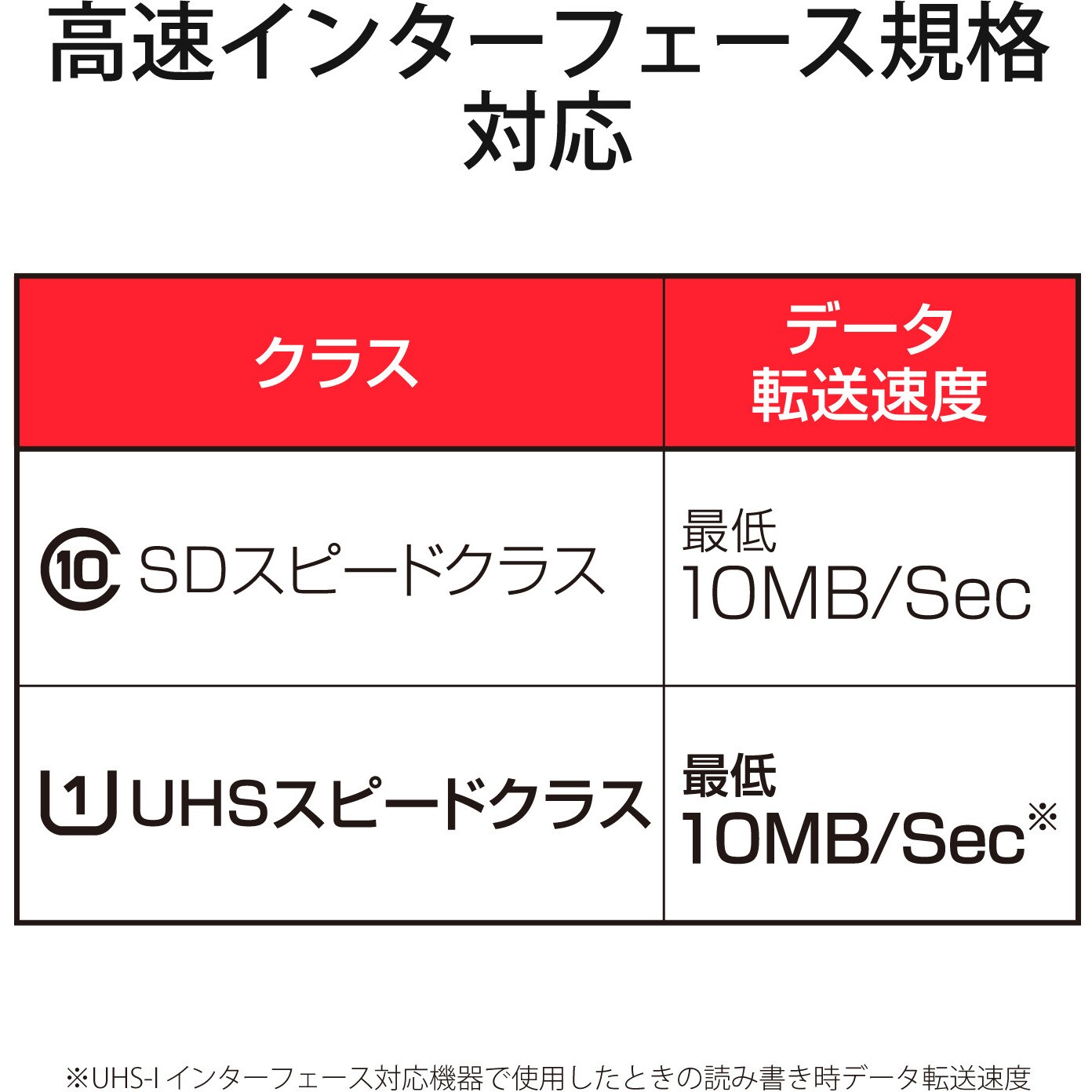 GM-MFMS512G マイクロSDカード Class10 【UHS-I U1】 SD変換 GM-MFMS512G マイクロSDカード Class10 【UHS-I U1】 SD変換