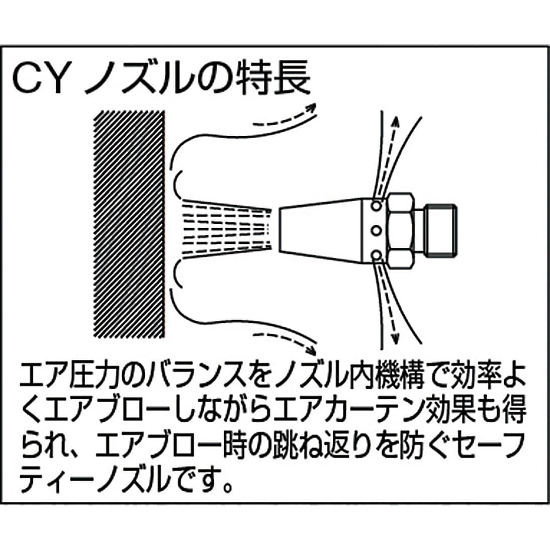 Td 100 Cy 樹脂製エアーダスター エアカーテンノズル ニップルタイプ 1個 Trusco 通販サイトmonotaro