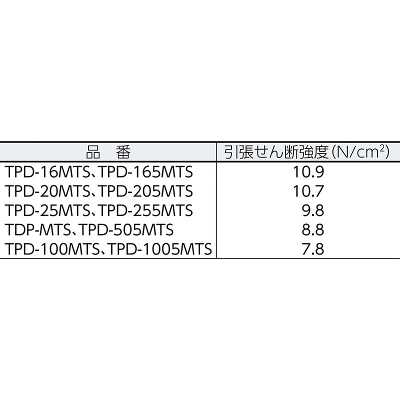 TPD-205MTS-BK マジックテープセット(弱粘着タイプ) 長さ5m TRUSCO