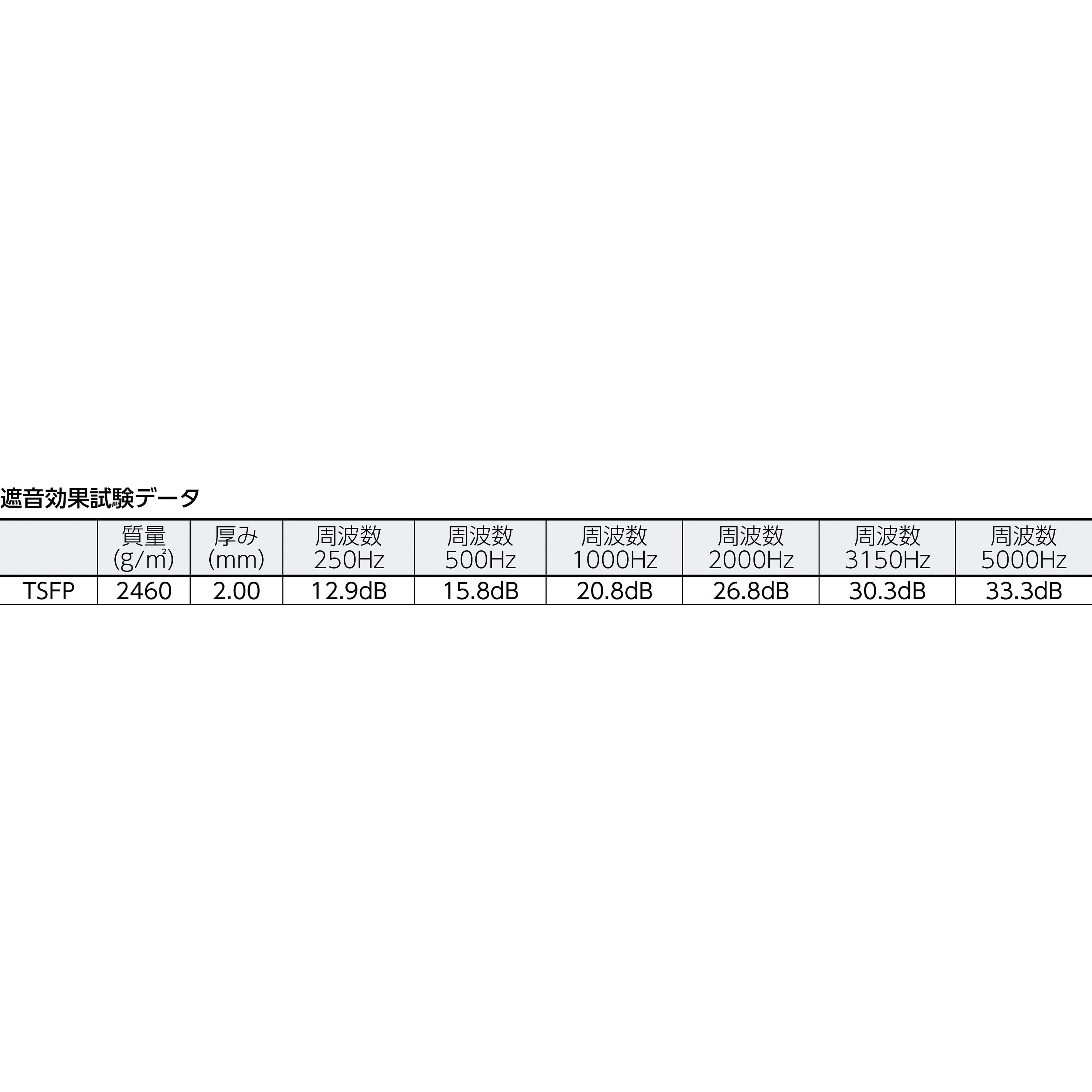 エンジニア 窓用防音透明シート 12m×厚み2mm TSFP12 高級品