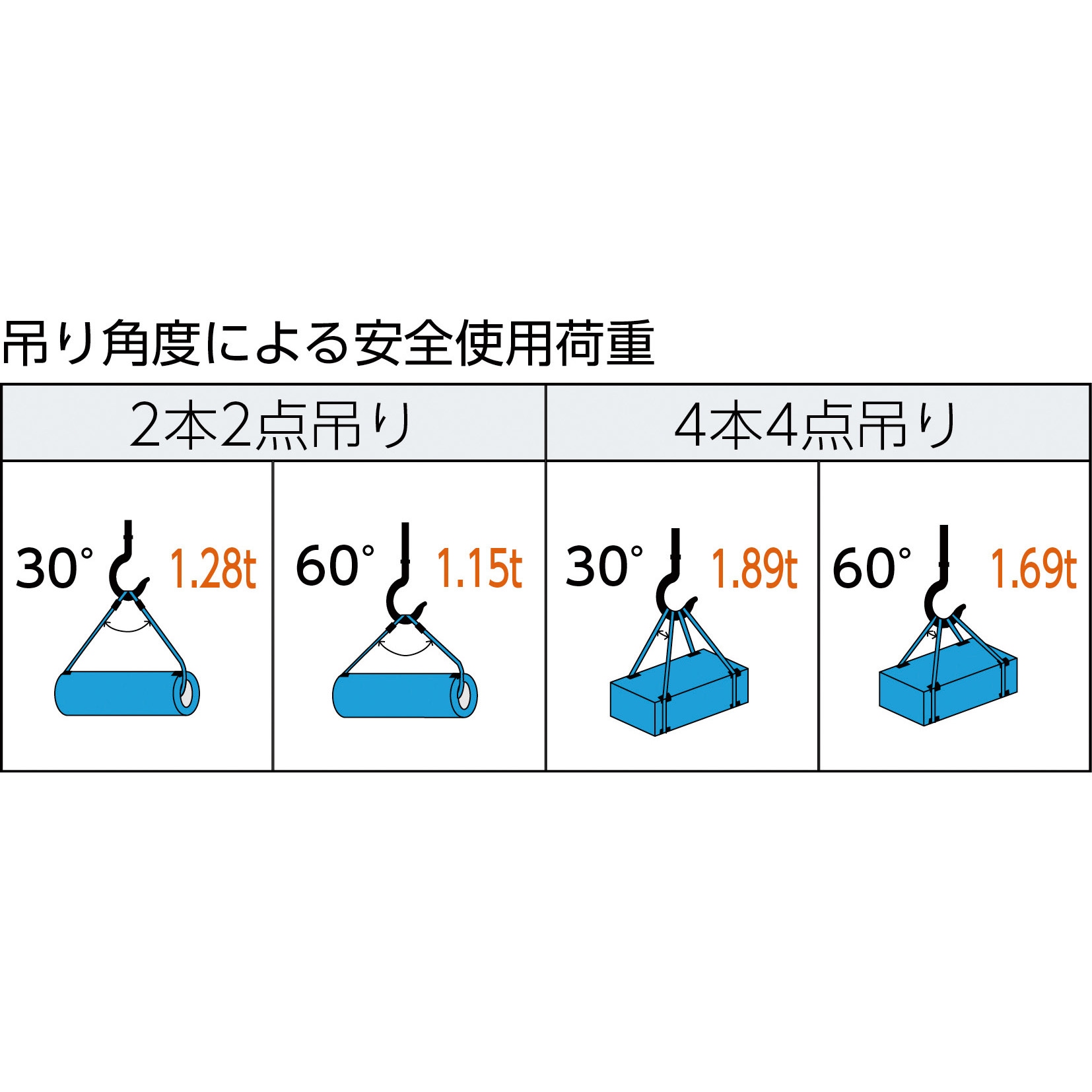 TWAL-9S3 玉掛けワイヤロープスリング アルミロック Aタイプ TRUSCO