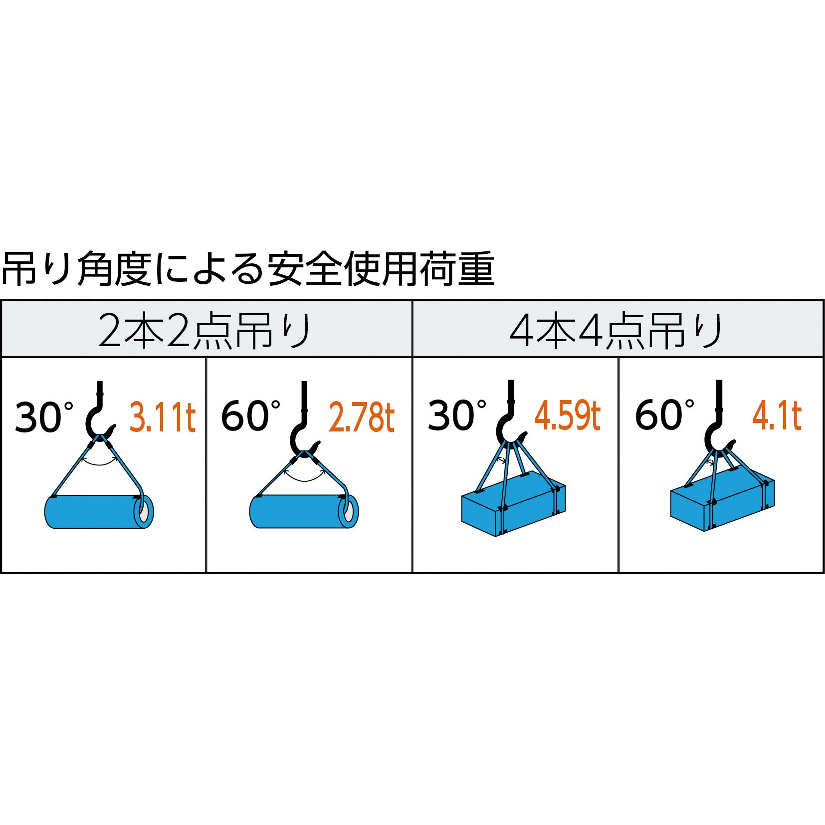 TWAL-14S2.5 玉掛けワイヤロープスリング アルミロック Aタイプ TRUSCO