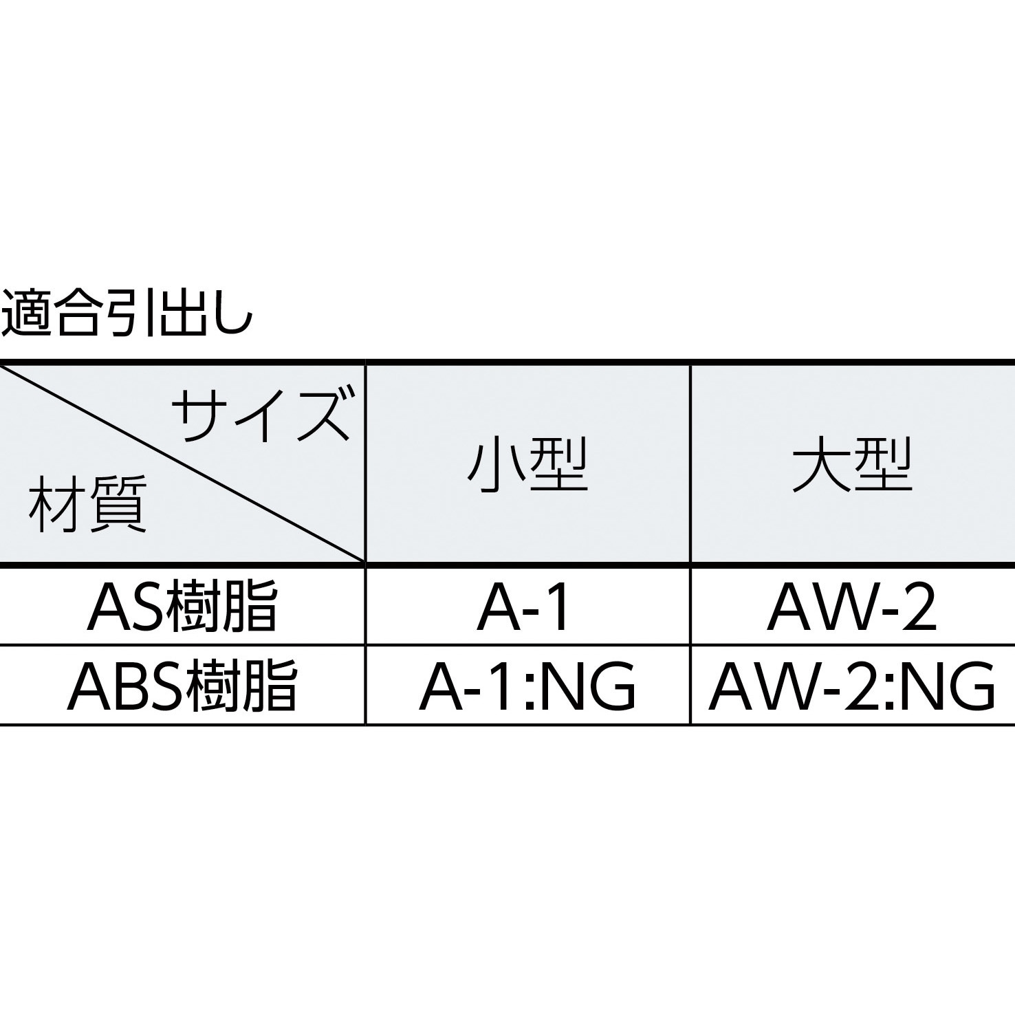 トラスコ中山 引出しユニット用枠 VA型 間口553mm | トラスコ