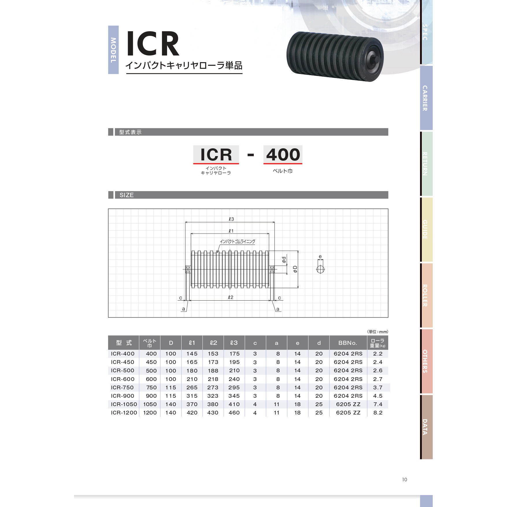 ICR-400 インパクトキャリヤローラ 1本 マキテック 【通販モノタロウ】 6,543円