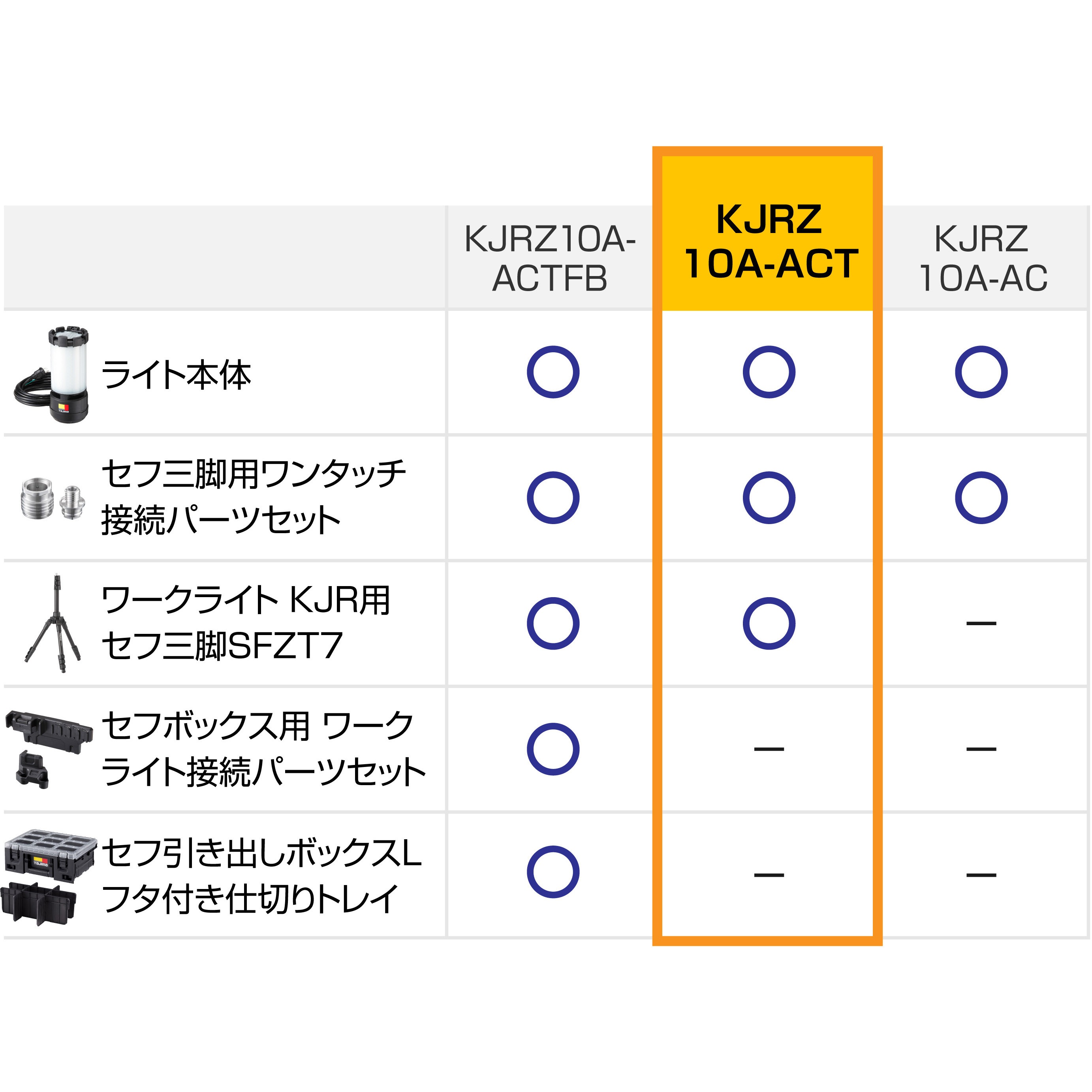 KJRZ10A-ACT ワークライトKJR 10000lm 全方位照射/AC電源 タジマツール