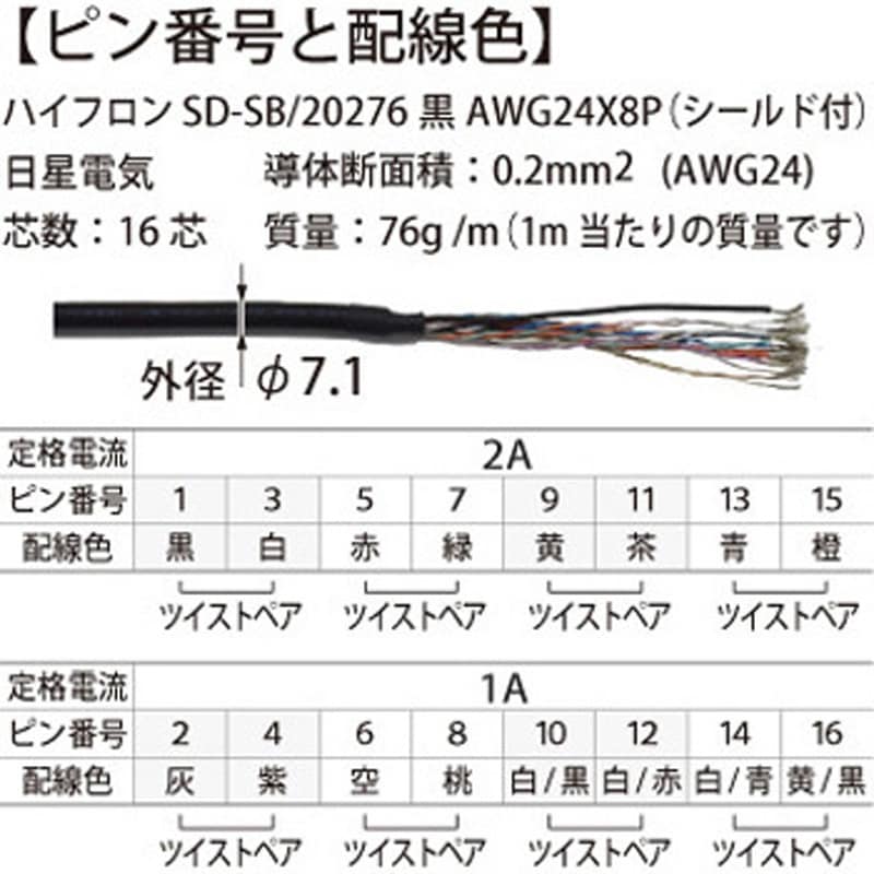 コスメック ロボットハンドチェンジャーSWR/SWL用増設キット電極:ハンダ端子 ( SWLZ0B0-M ) (株)コスメック SWR ロボットハンドチェンジャー 製品案内 ｜株式会社コスメック