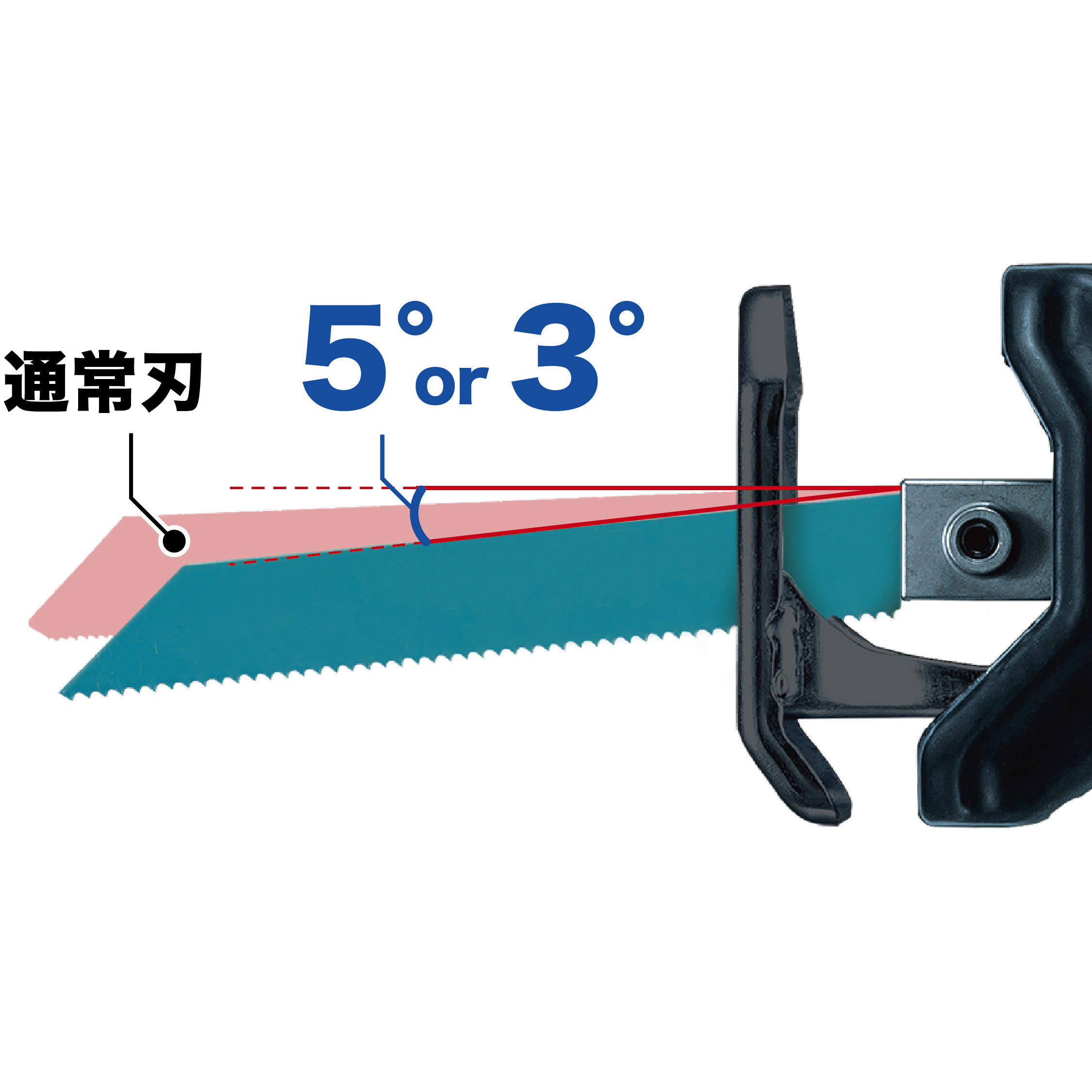 マキタ　ソーブレード Longsafe マキタ 互換品 makita ジグソー 替刃 専用 替え刃