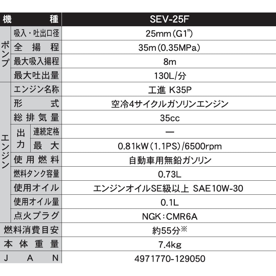 Amazon.co.jp: 工進/KOSHIN 4サイクルエンジンポンプ SEV-25FG 1