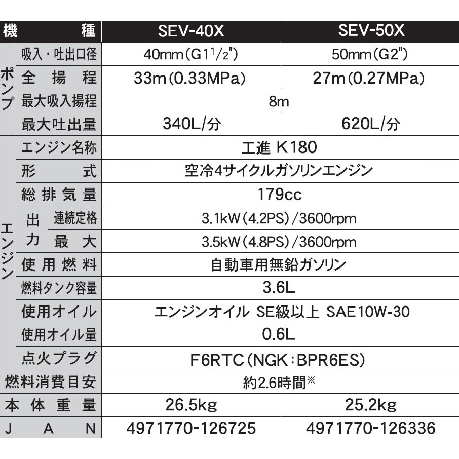 SEV-50X エンジンポンプ 口径50ミリ 4サイクルシリーズ 工進 最大吐出量620L/min 口径50mm SEV-50X - 【通販モノタロウ】