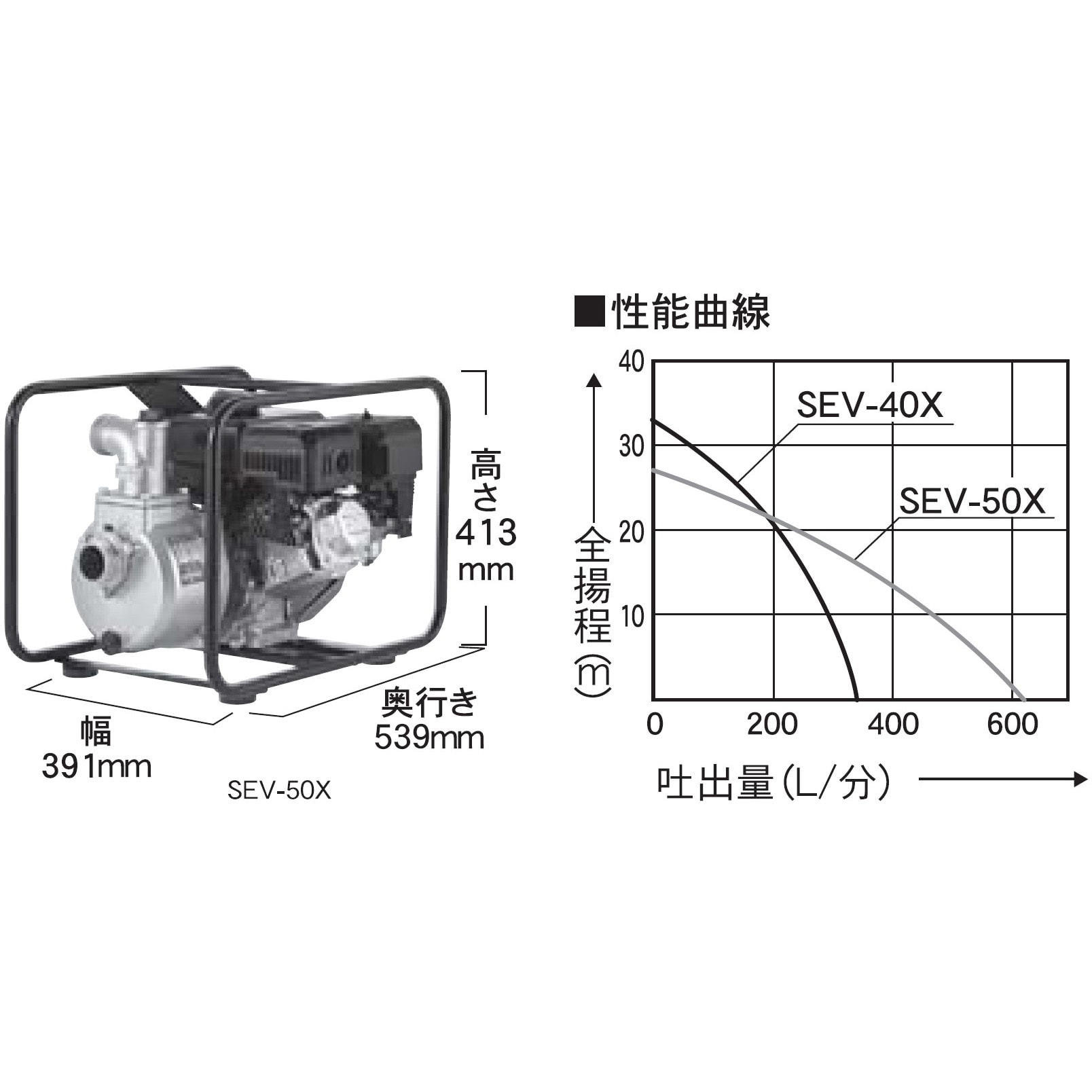 SEV-50X エンジンポンプ 口径50ミリ 4サイクルシリーズ 工進 最大吐出量620L/min 口径50mm SEV-50X - 【通販モノタロウ】