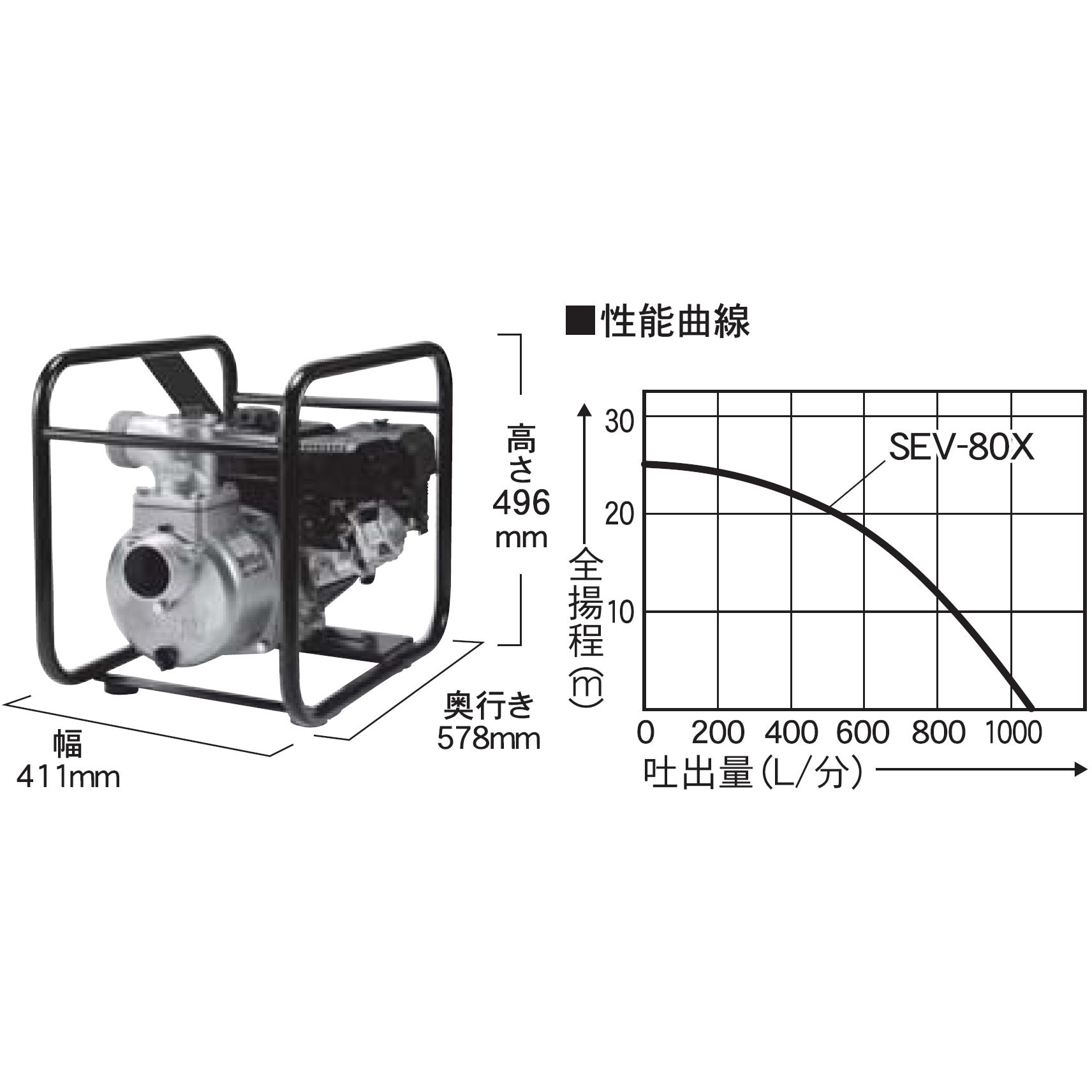 SEV-80X エンジンポンプ 口径80ミリ 4サイクルシリーズ 1台 工進 SEV-80X エンジンポンプ 口径80ミリ 4サイクルシリーズ 1台 工進