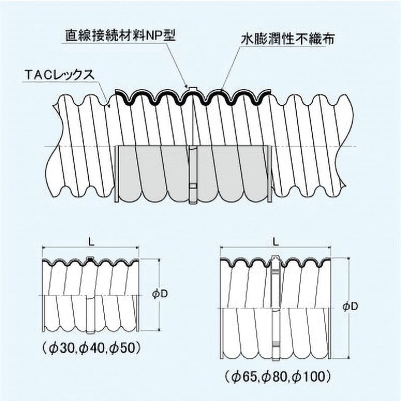 T-JNP80 TACレックス 直線接続材料 NP型 東拓工業 1個 T-JNP80 - 【通販モノタロウ】