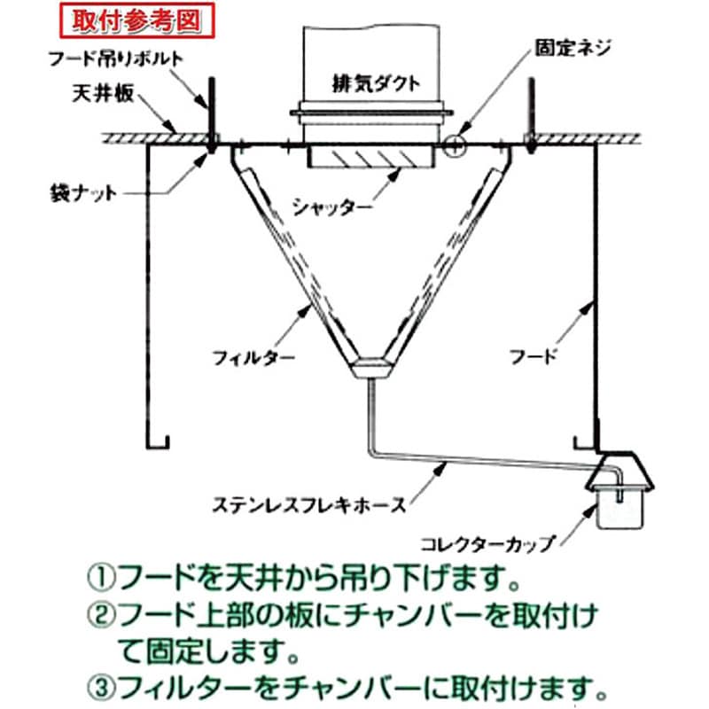 厨房用グリースフィルター(高風量Vフィルター)両面1連式