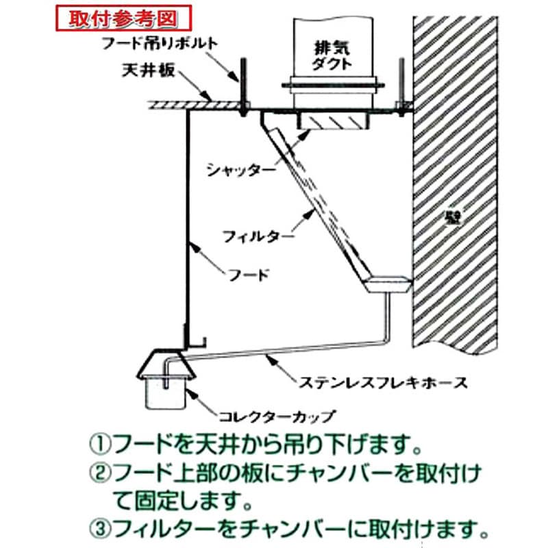 厨房用グリースフィルター(F型グリーサー)片面1連式