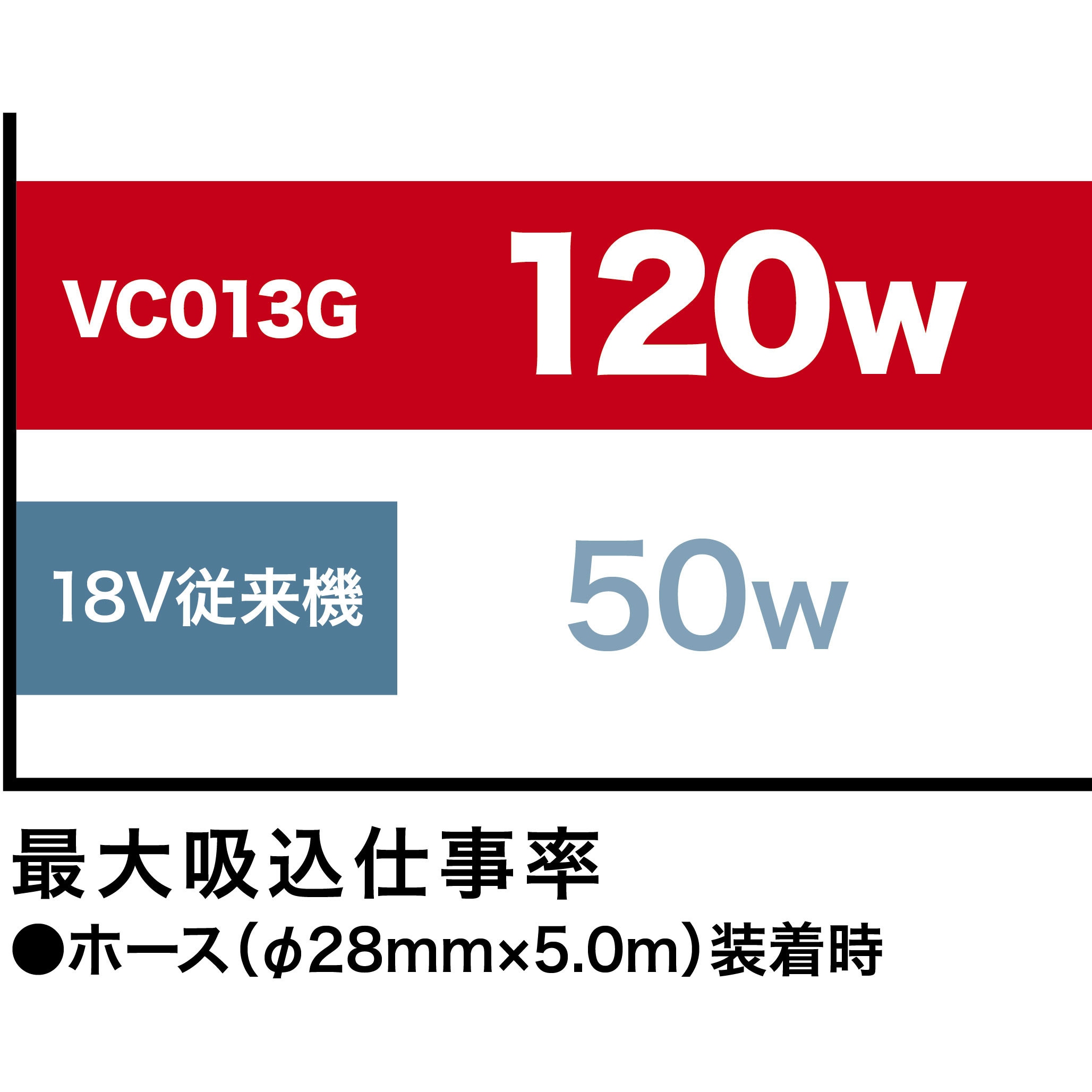 VC013GZ 充電式集じん機(本体のみ) マキタ 電圧(V):直流36(40max