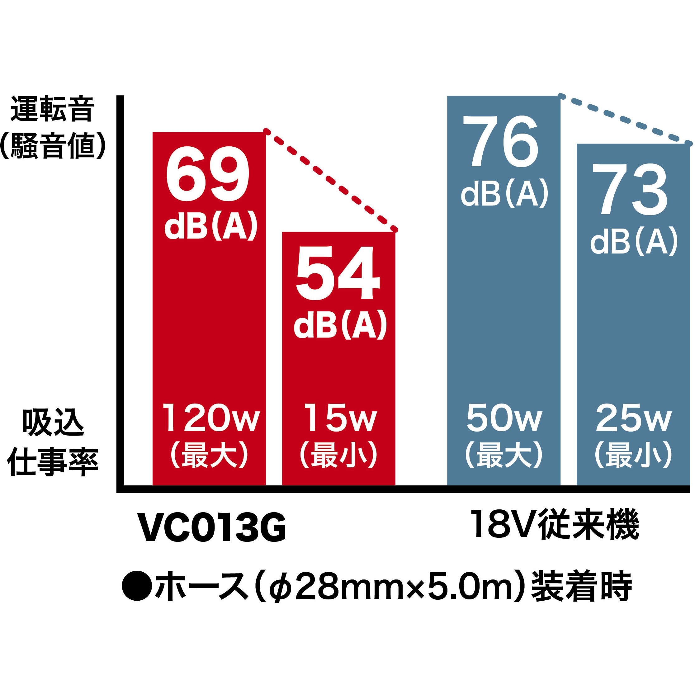 VC013GZ 充電式集じん機(本体のみ) マキタ 電圧(V):直流36(40max