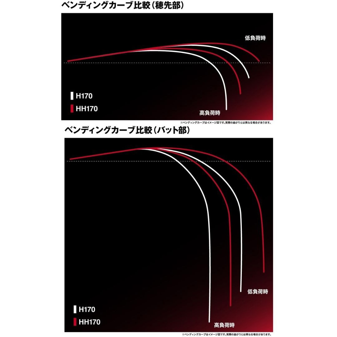 HH170(273468) 24 チェルマーレ 泳がせ SHIMANO(シマノ) 継数1本 全長