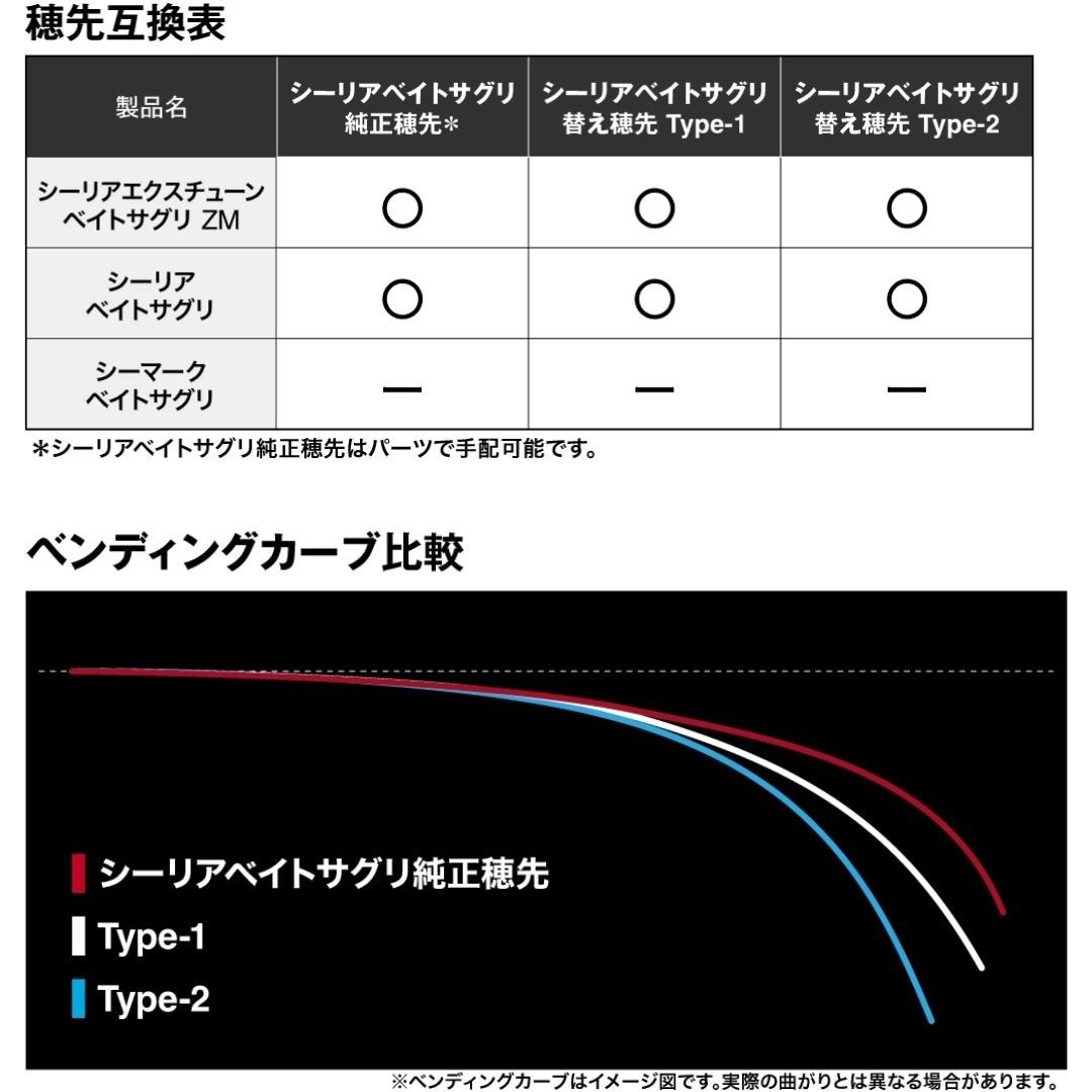 TYPE-1(273239) 25 シーリア ベイトさぐり 替穂先 SHIMANO(シマノ) 継