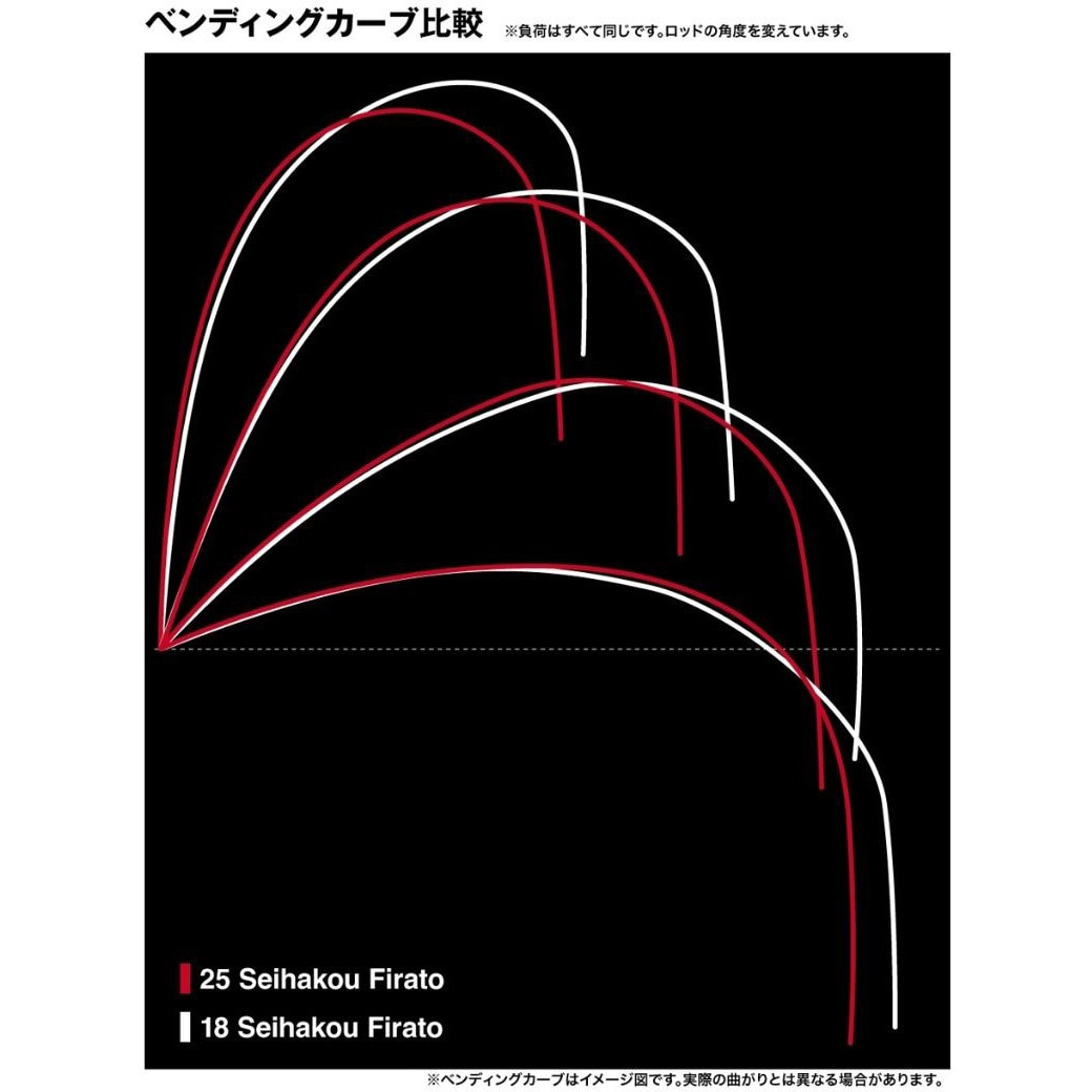 160(272928) 25 セイハコウ フィラート SHIMANO(シマノ) 継数2本 全長
