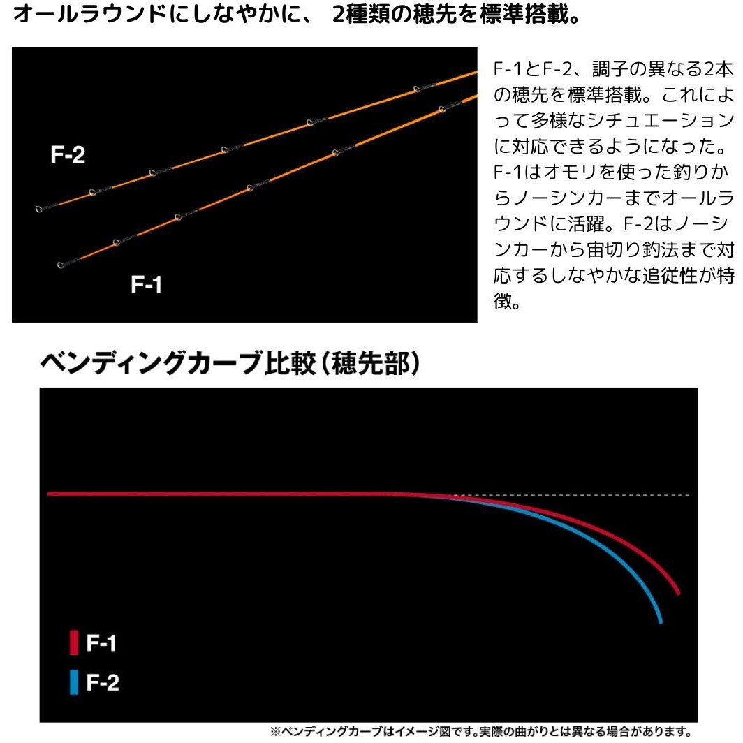 160(272928) 25 セイハコウ フィラート SHIMANO(シマノ) 継数2本 全長