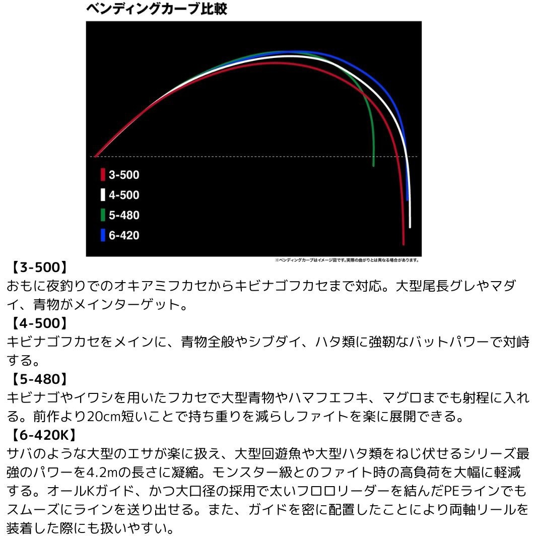 4-500(393418) 25 ベイシス BG SHIMANO(シマノ) 全長5m仕舞111.6cm