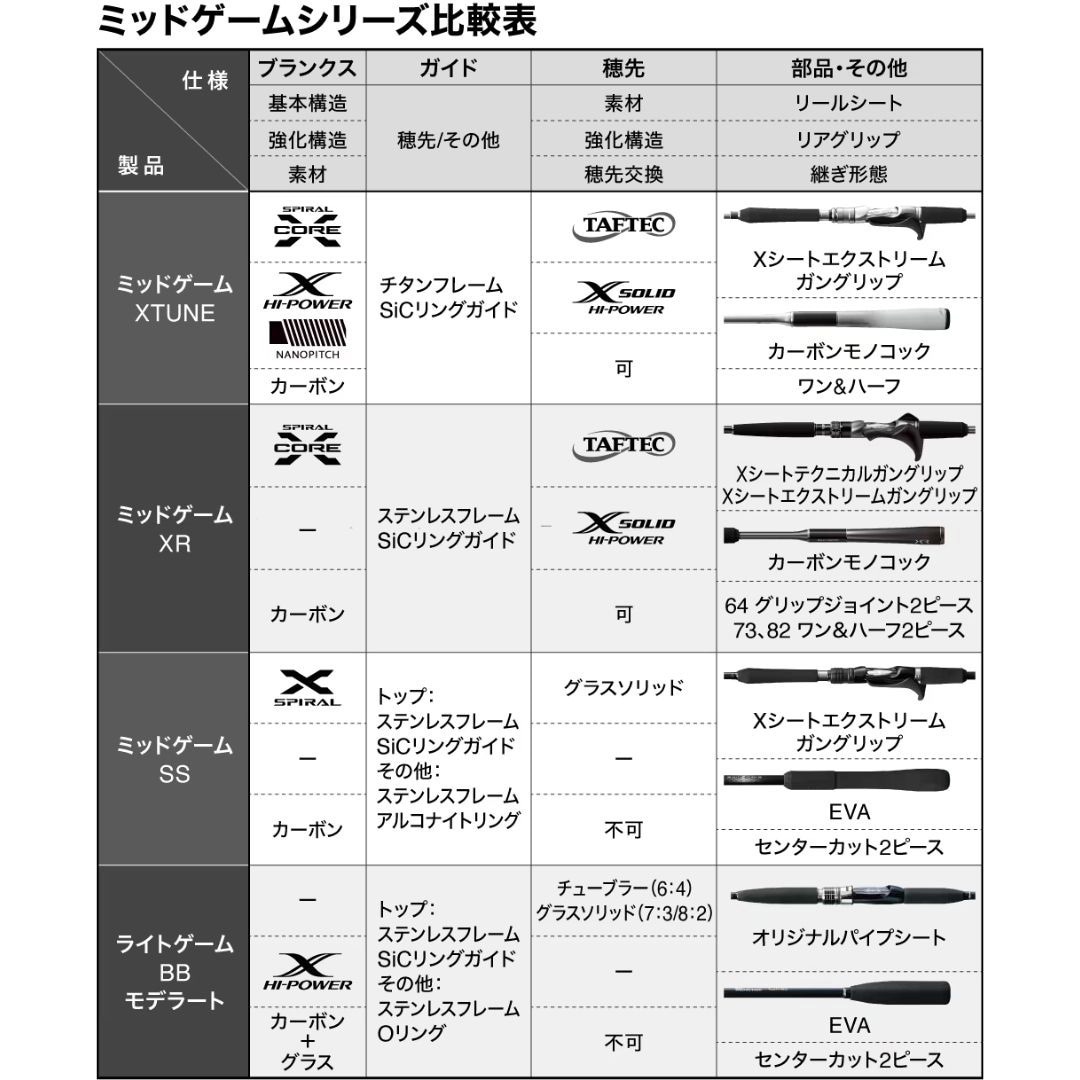 82H190(272874) 25 ミッドゲーム XR SHIMANO(シマノ) 継数2本 全長1.9m