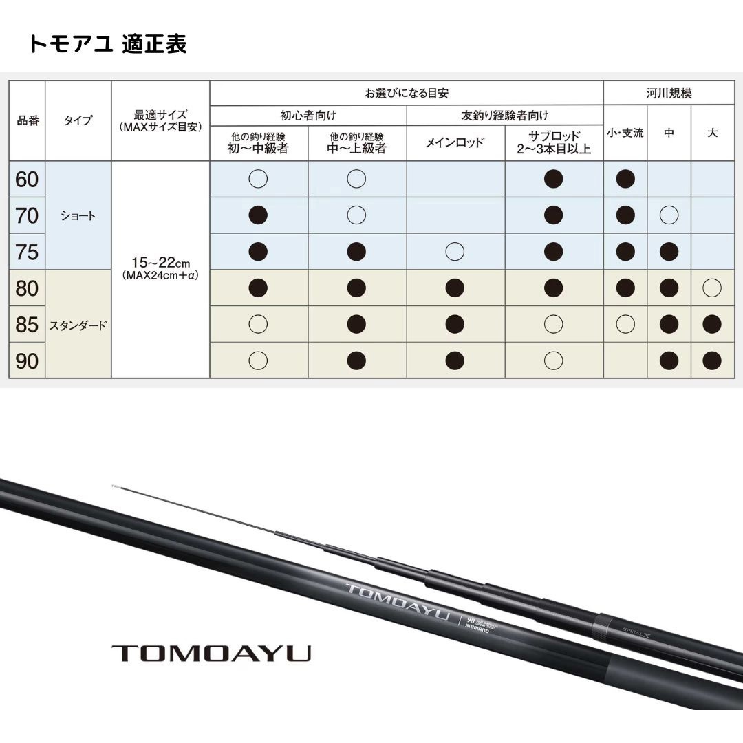 70(342706) 25 友鮎 SHIMANO(シマノ) 継数6本 全長7m仕舞136.8cm