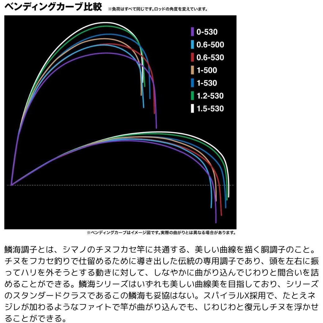 1.2-530(272324) 25 鱗海 SHIMANO(シマノ) 継数5本 全長5.3m仕舞117.4