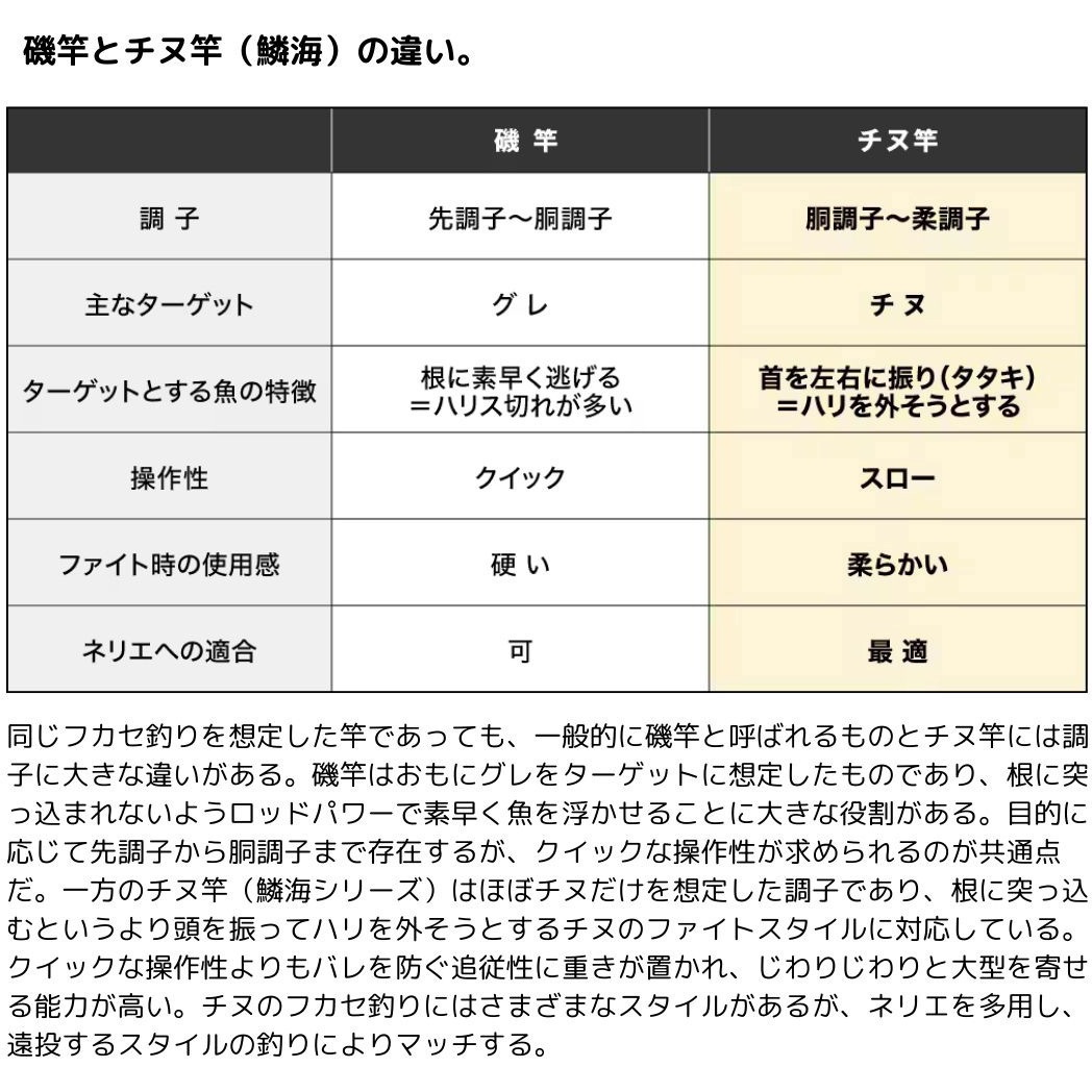 1.2-530(272324) 25 鱗海 SHIMANO(シマノ) 継数5本 全長5.3m仕舞117.4