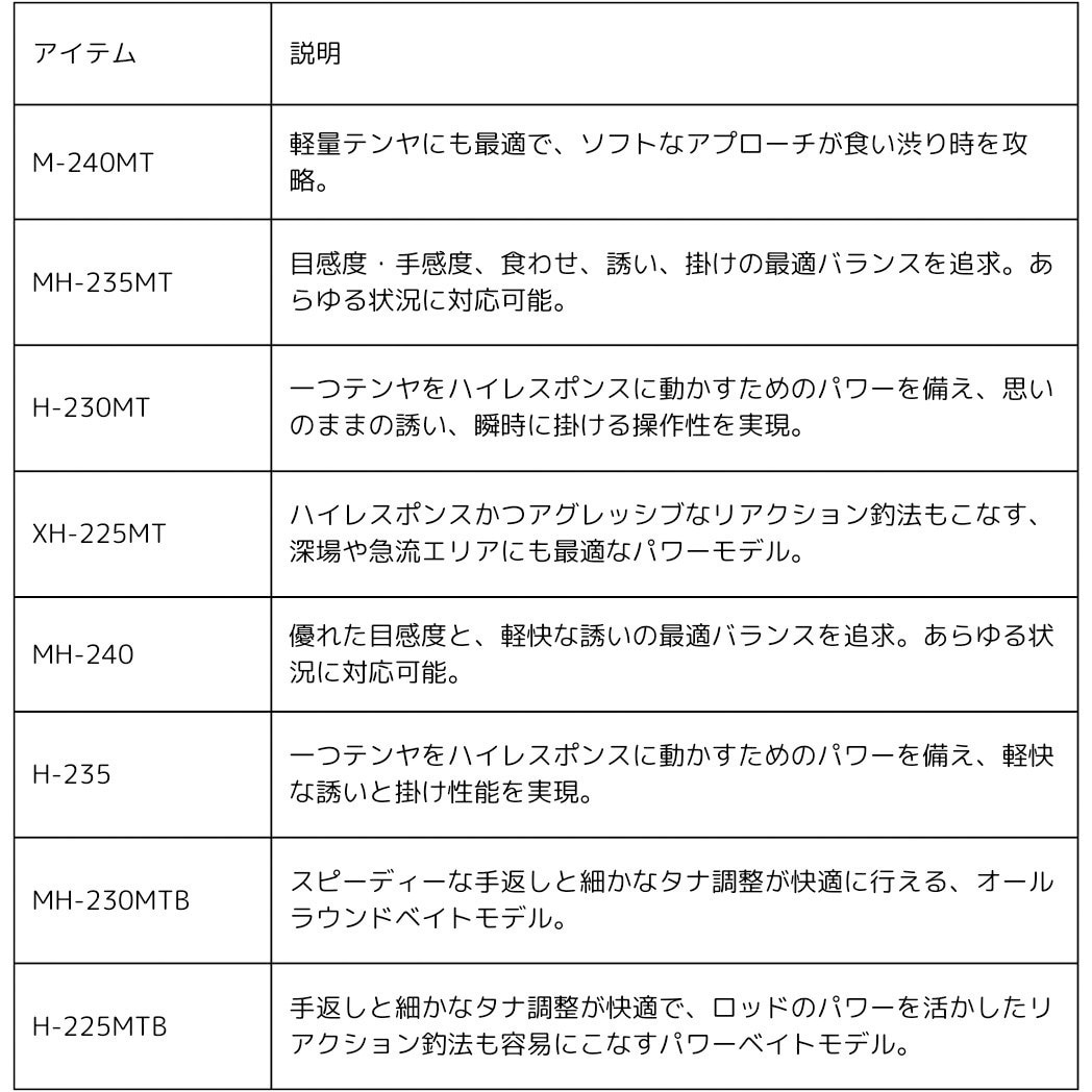 MH-230MTB・J(453427) 紅牙テンヤゲームMX DAIWA(ダイワ)[船舶用品