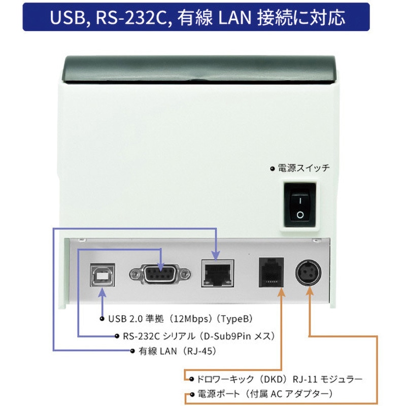 PRP-250Ⅱ ローコストサーマルレシートプリンター 1個 エフケイ