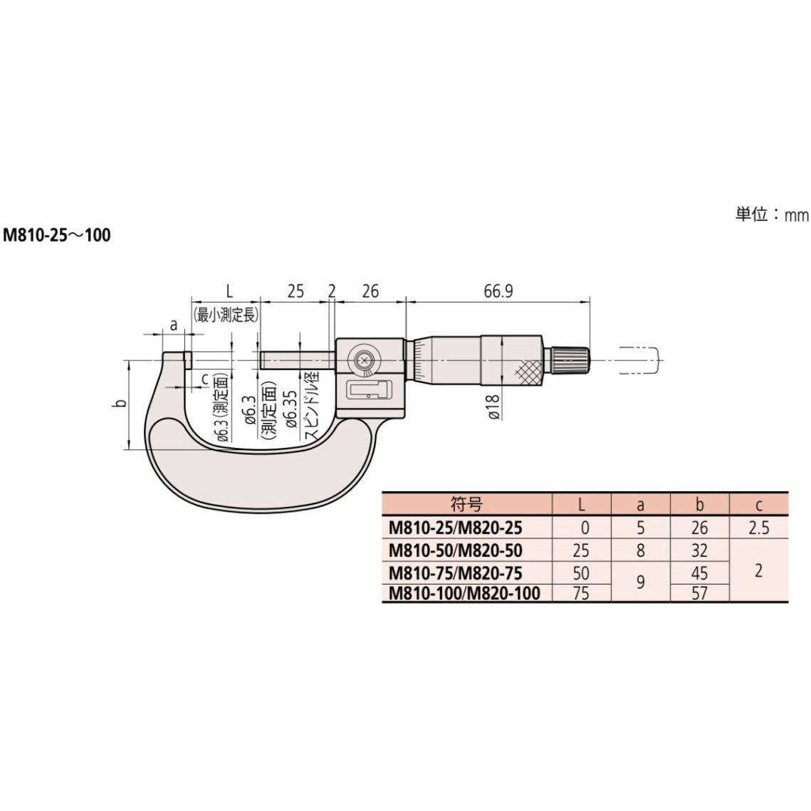 M810-25(ミツトヨ実施校正書・トレーサビリティ体系図付) カウント外側