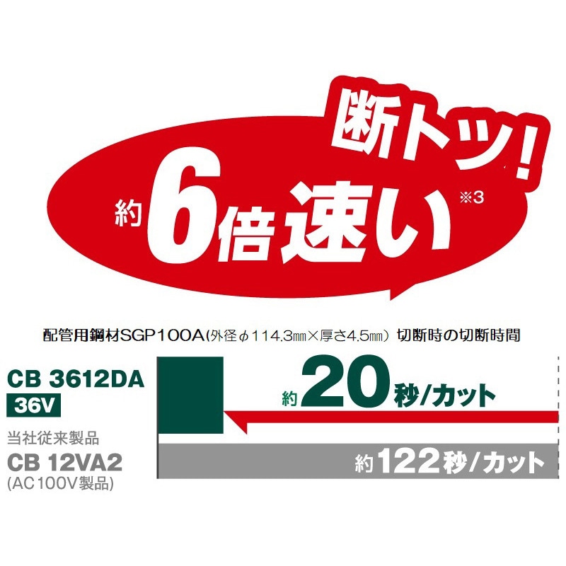 CB3612DA(NN) 36Vコードレスロータリバンドソー 1台 HiKOKI(日立 CB3612DA(NN) 36Vコードレスロータリバンドソー 1台 HiKOKI(日立