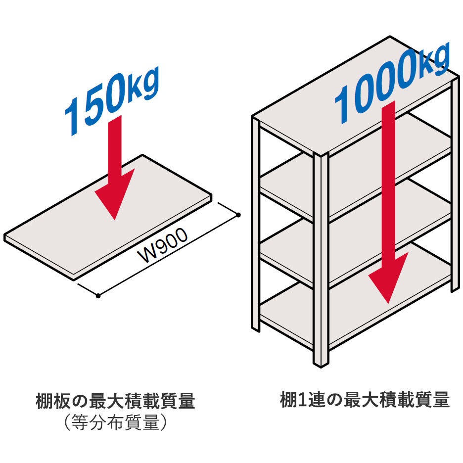 ERR-253330-W7 軽量棚ERR密閉型H1500<配送時組立サービス付 ERR-253330-W7 軽量棚ERR密閉型H1500<配送時組立サービス付