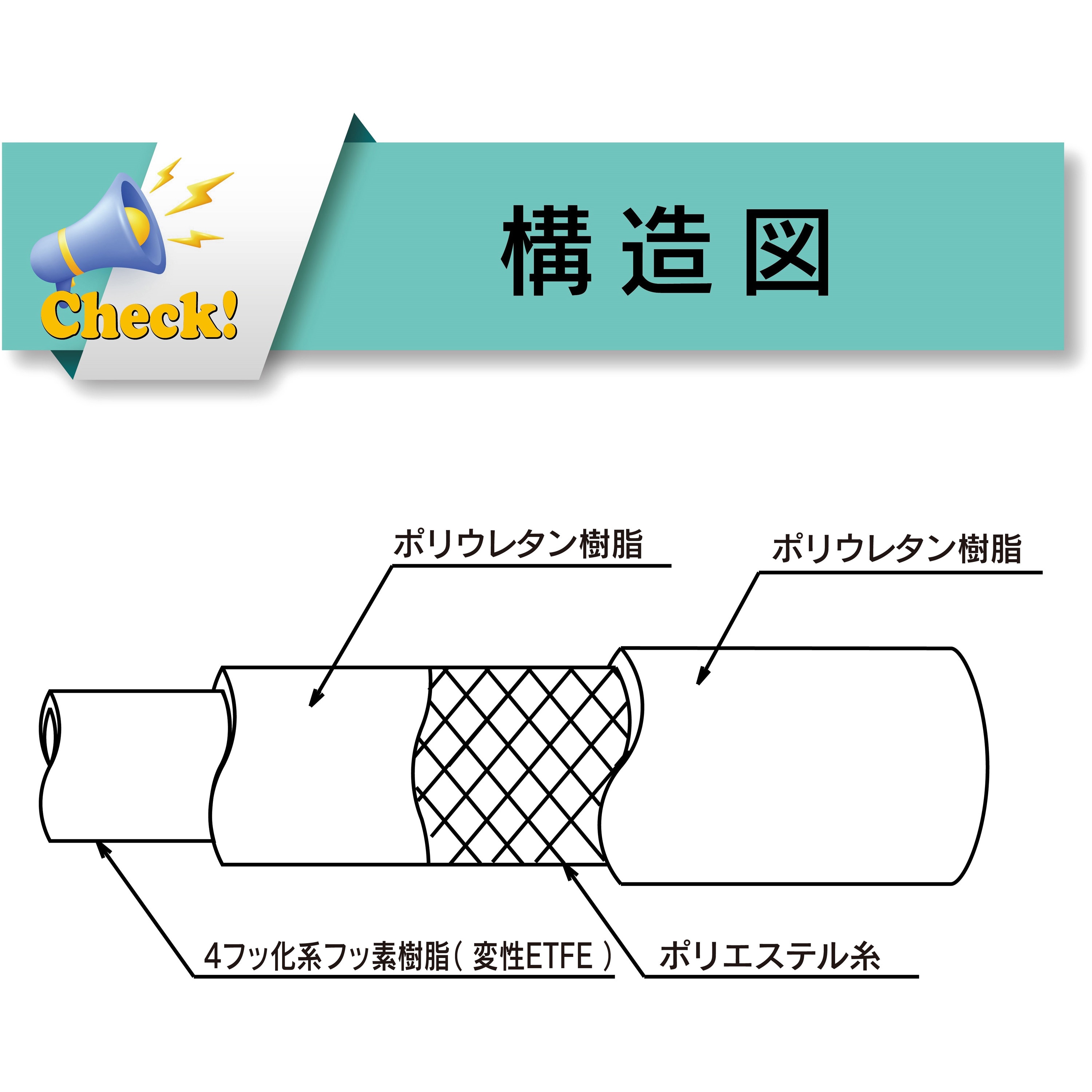 ホッシー様用です。 FF-38-20 耐薬品・食品用耐圧ホース フッ素樹脂[トヨフッソ